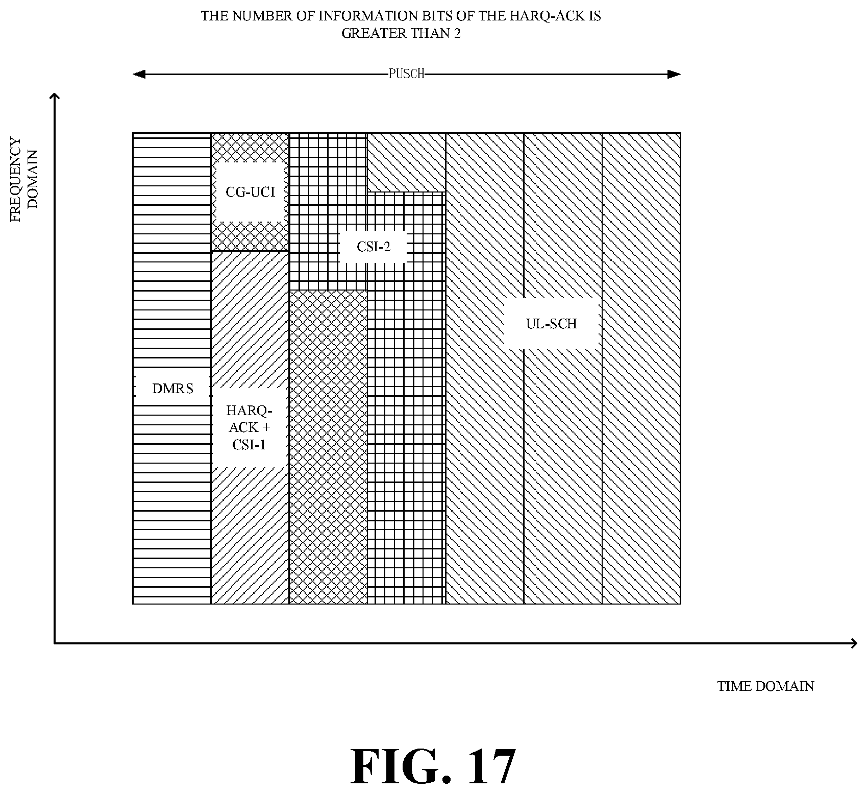 Patent US11785596 Figure 14 – Transmission method for uplink control information, and user equipment