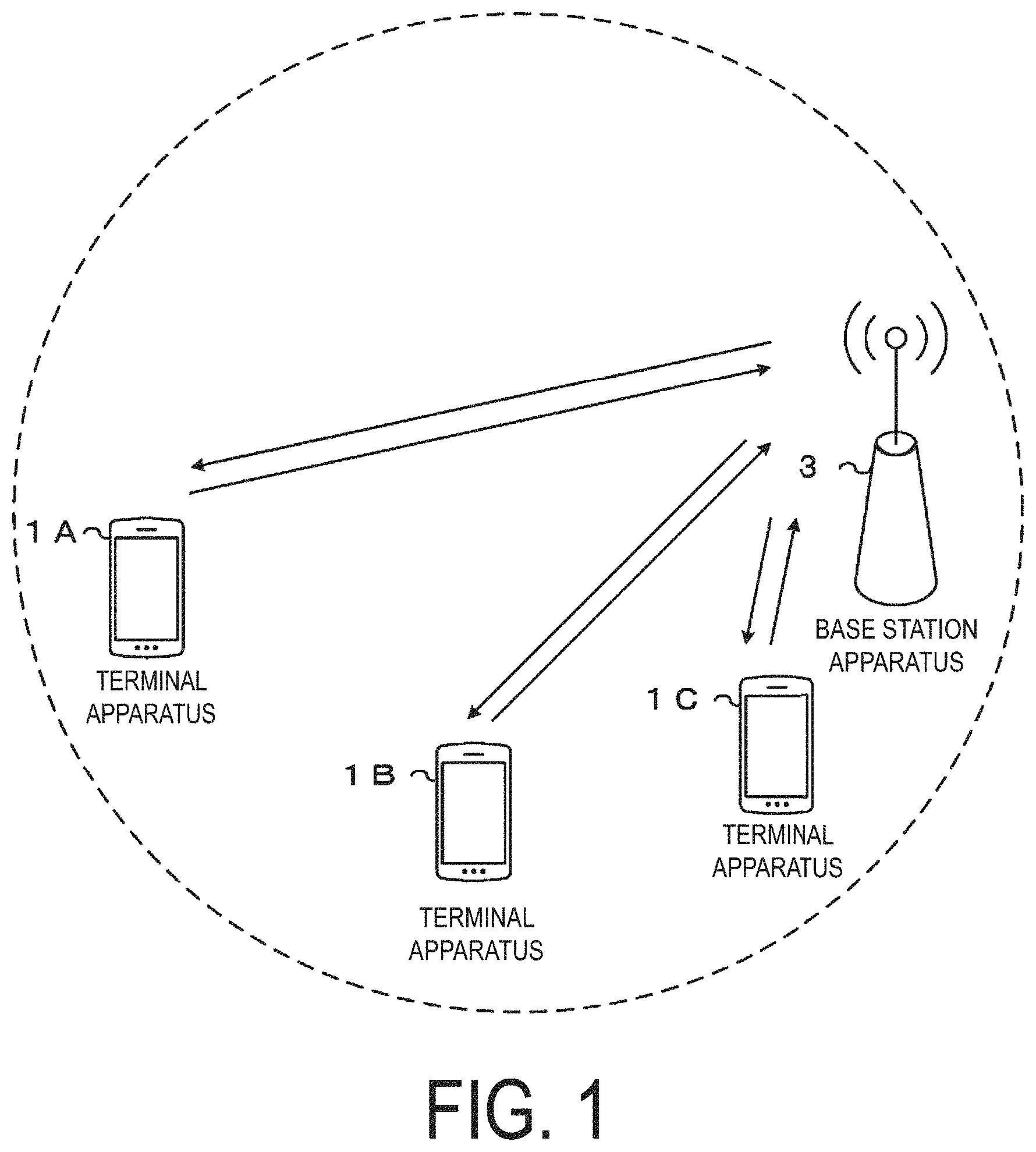 Patent US11785597 Figure 1 – Terminal apparatus, base station apparatus, and communication method