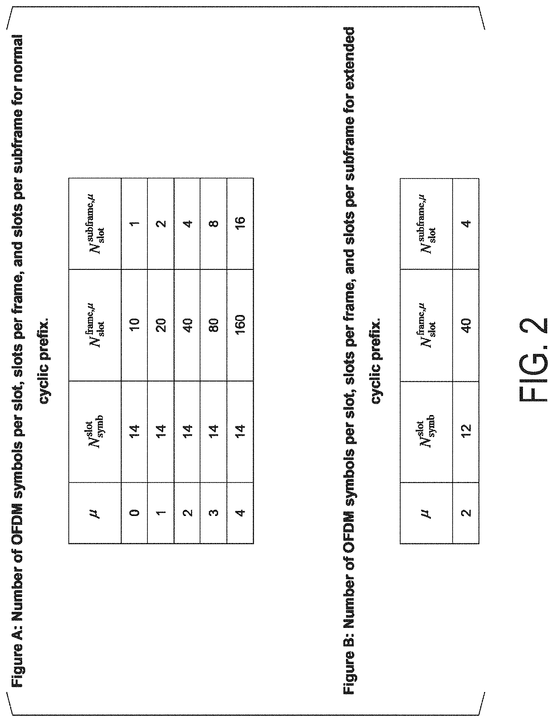 Patent US11785597 Figure 2 – Terminal apparatus, base station apparatus, and communication method