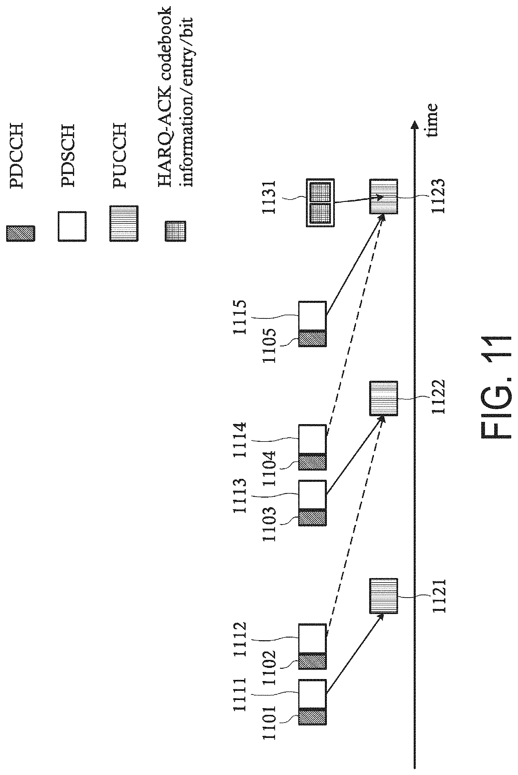 Patent US11785597 Figure 11 – Terminal apparatus, base station apparatus, and communication method