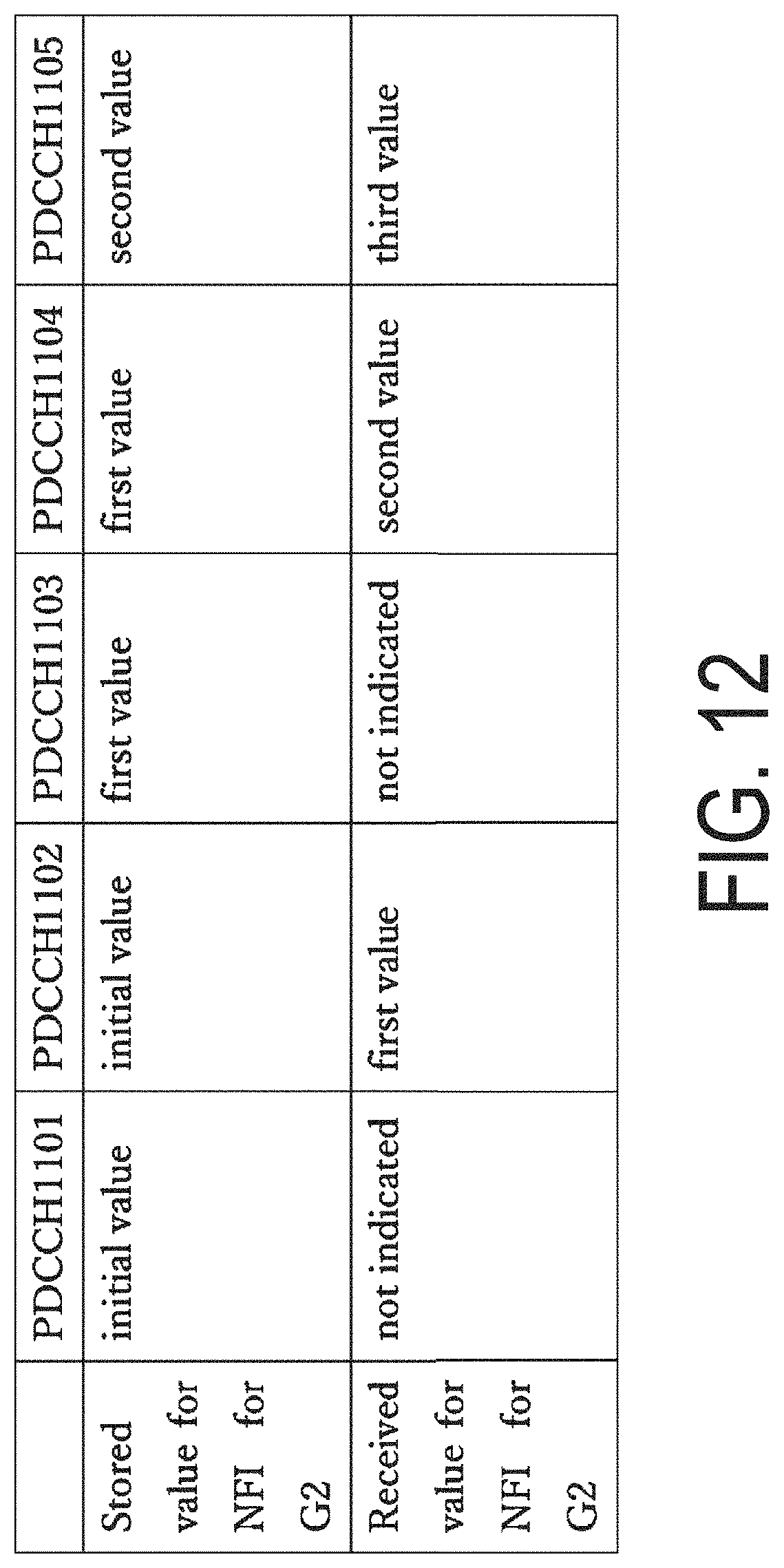 Patent US11785597 Figure 12 – Terminal apparatus, base station apparatus, and communication method