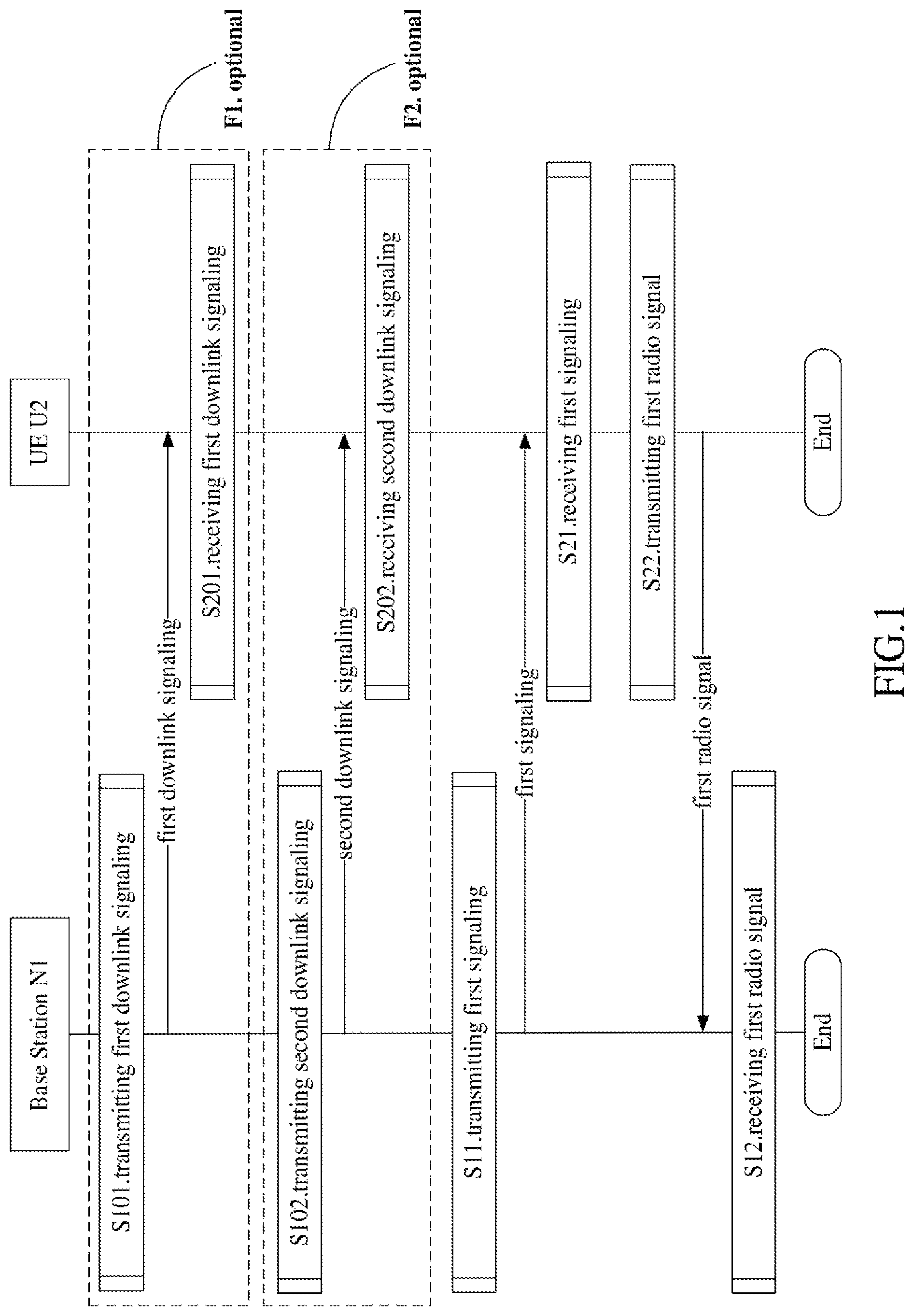 Patent US11785598 Figure 1 – Method and device for dynamically adjusting a number of resource elements in uplink control information