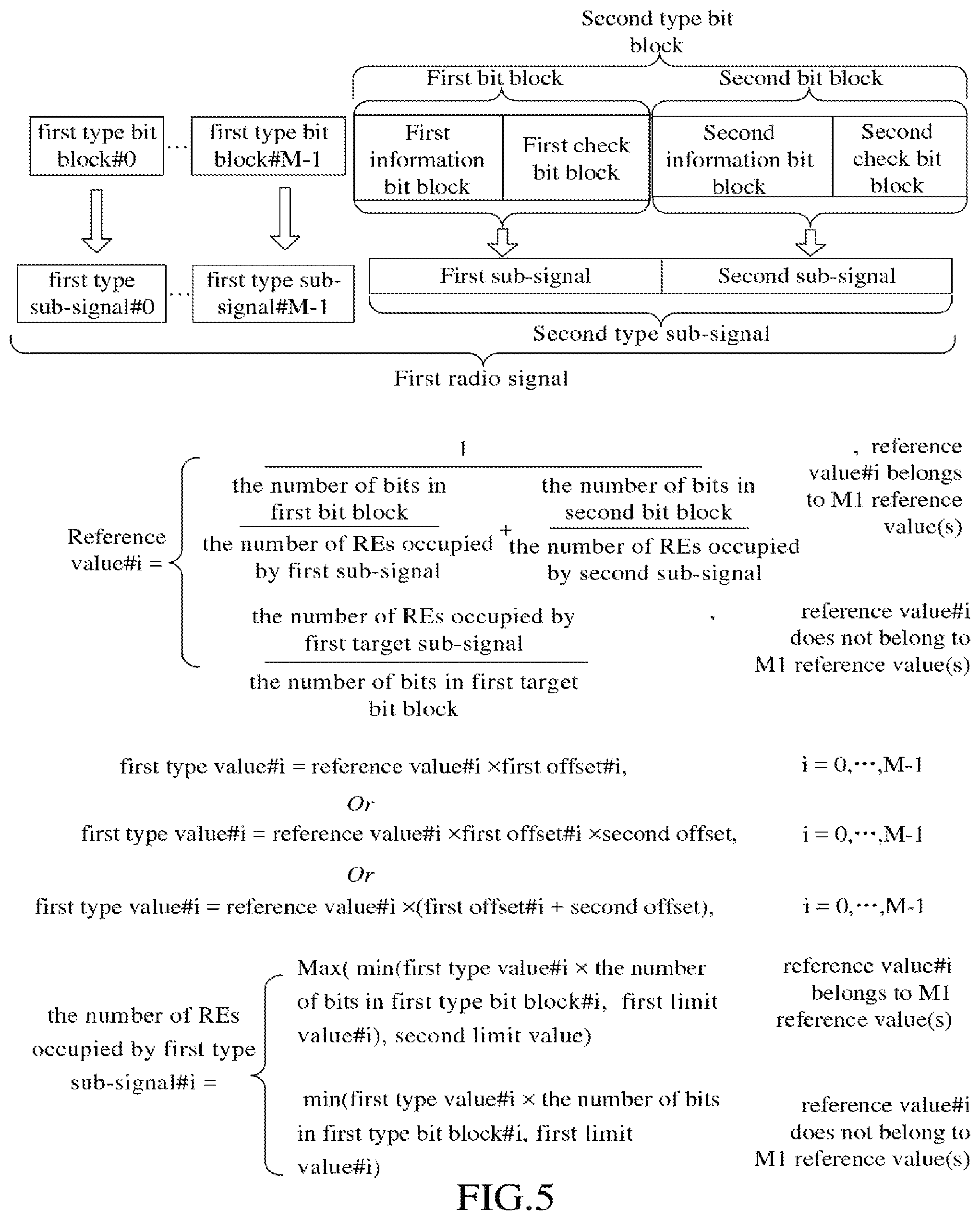 Patent US11785598 Figure 5 – Method and device for dynamically adjusting a number of resource elements in uplink control information