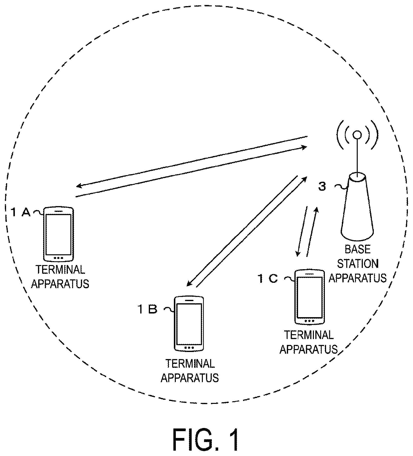 Patent US11785599 Figure 1 – Base station apparatus, and communication method for PUCCH resource selection