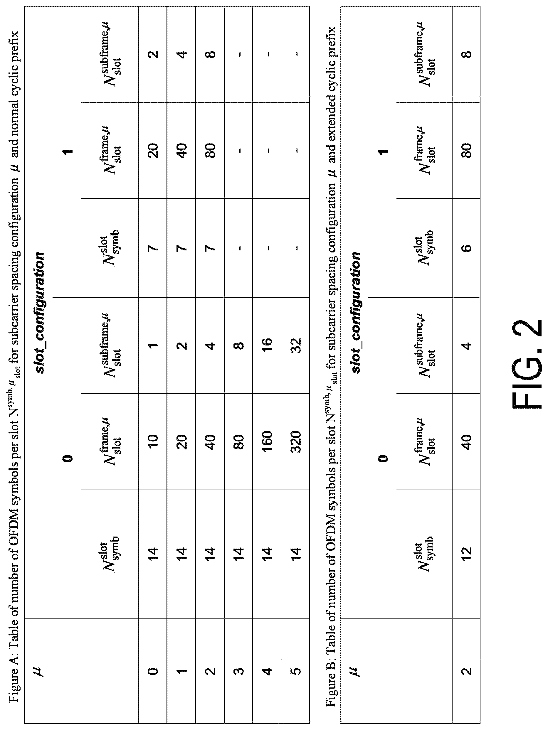 Patent US11785599 Figure 2 – Base station apparatus, and communication method for PUCCH resource selection