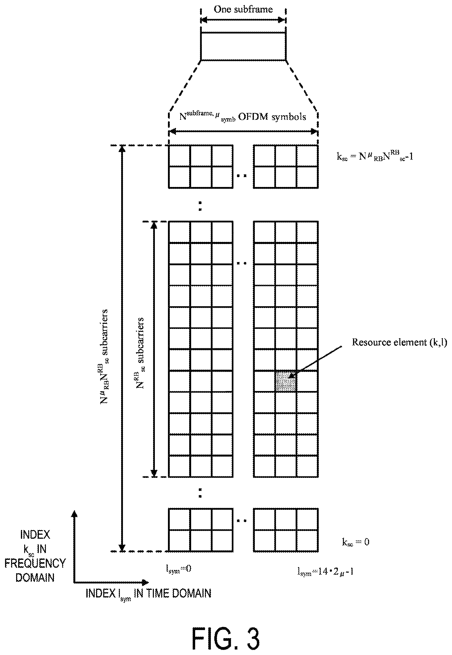 Patent US11785599 Figure 3 – Base station apparatus, and communication method for PUCCH resource selection