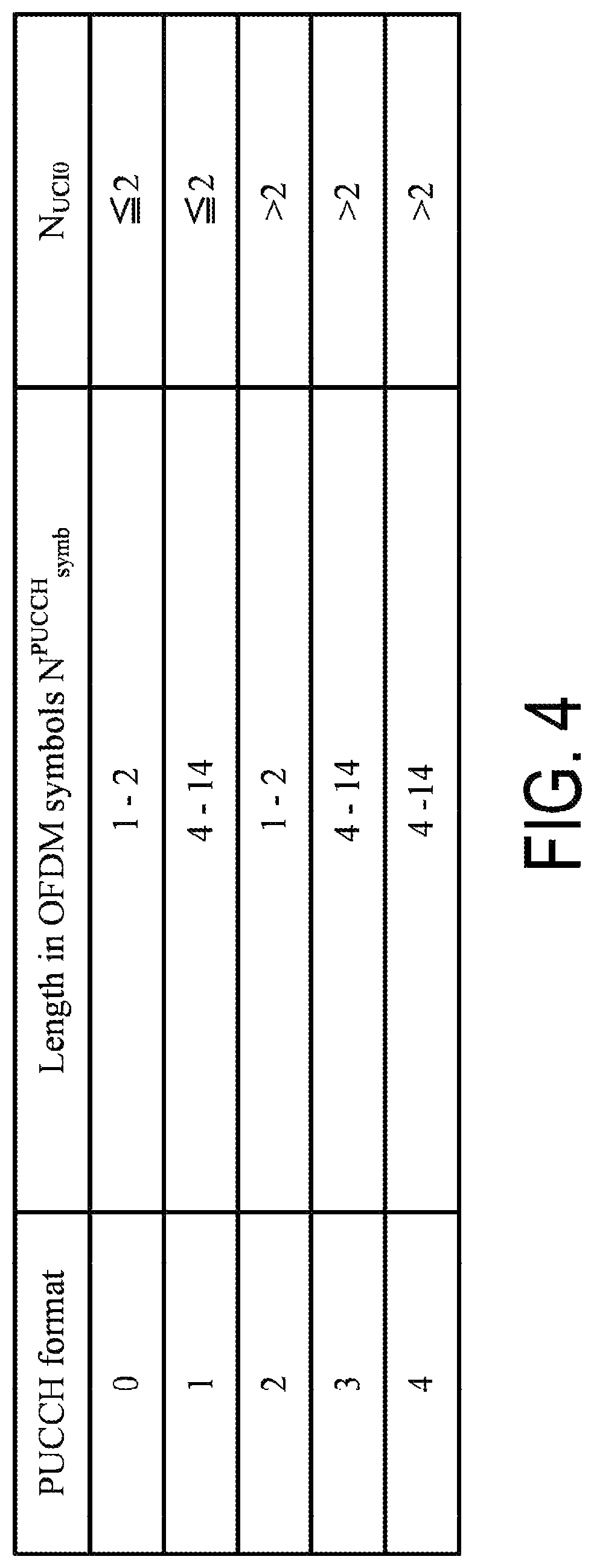 Patent US11785599 Figure 4 – Base station apparatus, and communication method for PUCCH resource selection
