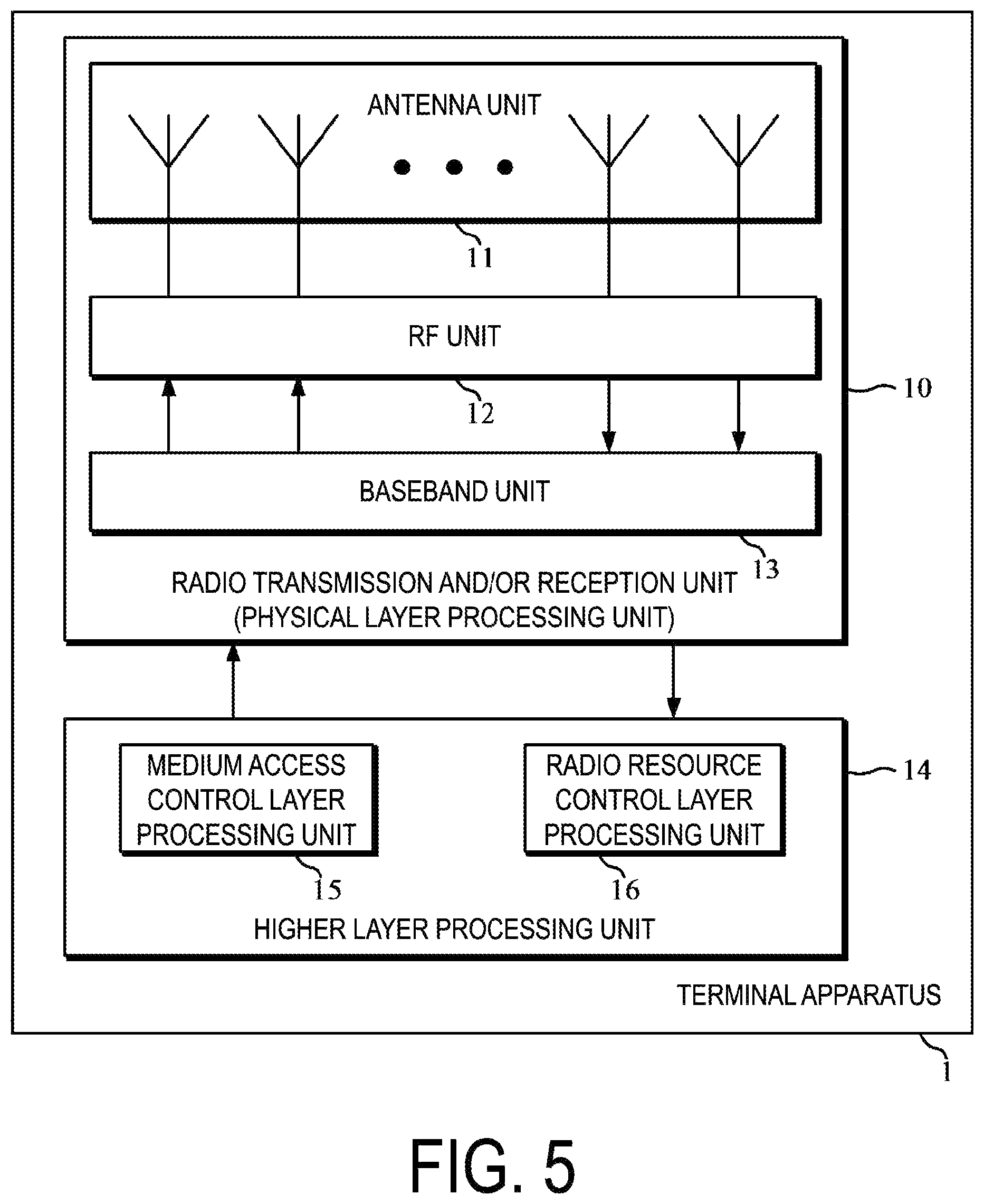 Patent US11785599 Figure 5 – Base station apparatus, and communication method for PUCCH resource selection