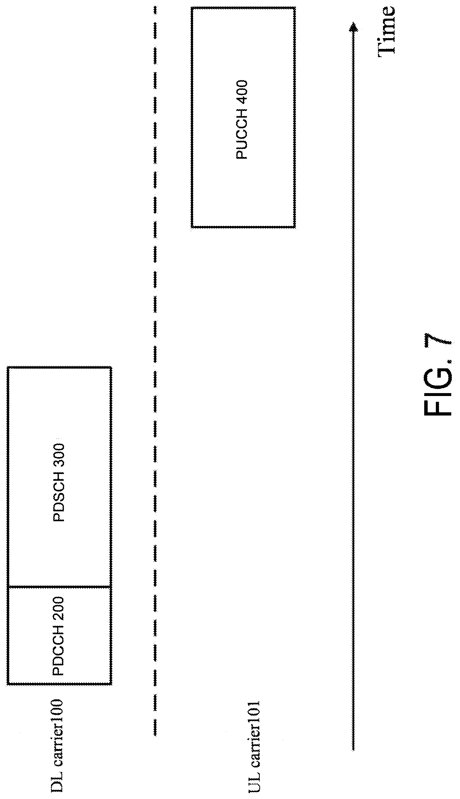 Patent US11785599 Figure 7 – Base station apparatus, and communication method for PUCCH resource selection