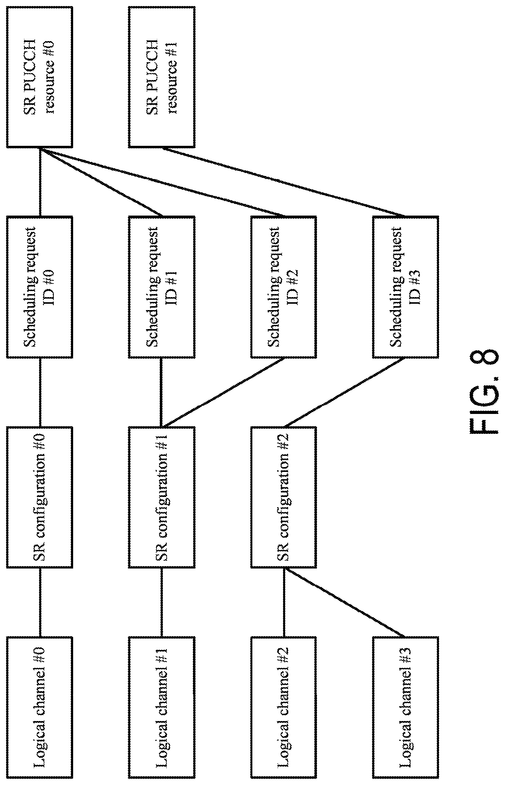 Patent US11785599 Figure 8 – Base station apparatus, and communication method for PUCCH resource selection