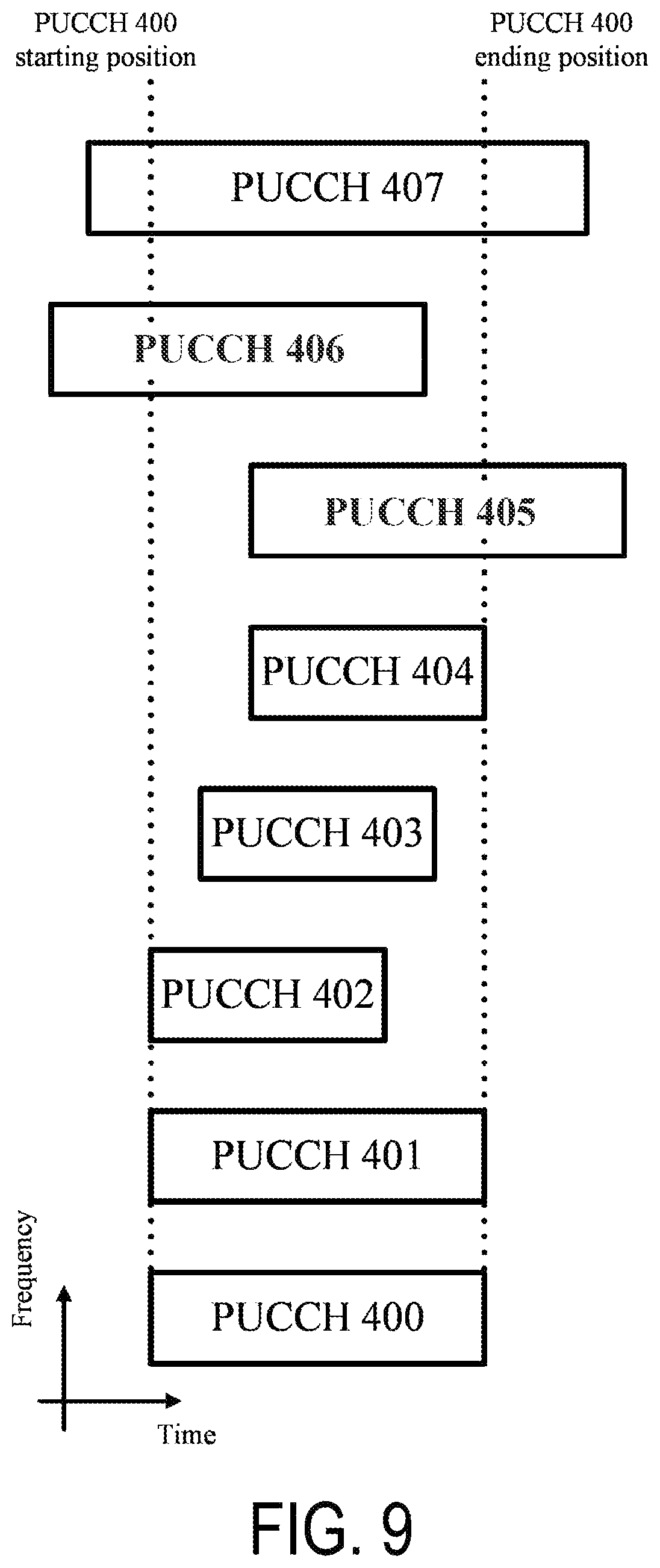Patent US11785599 Figure 9 – Base station apparatus, and communication method for PUCCH resource selection