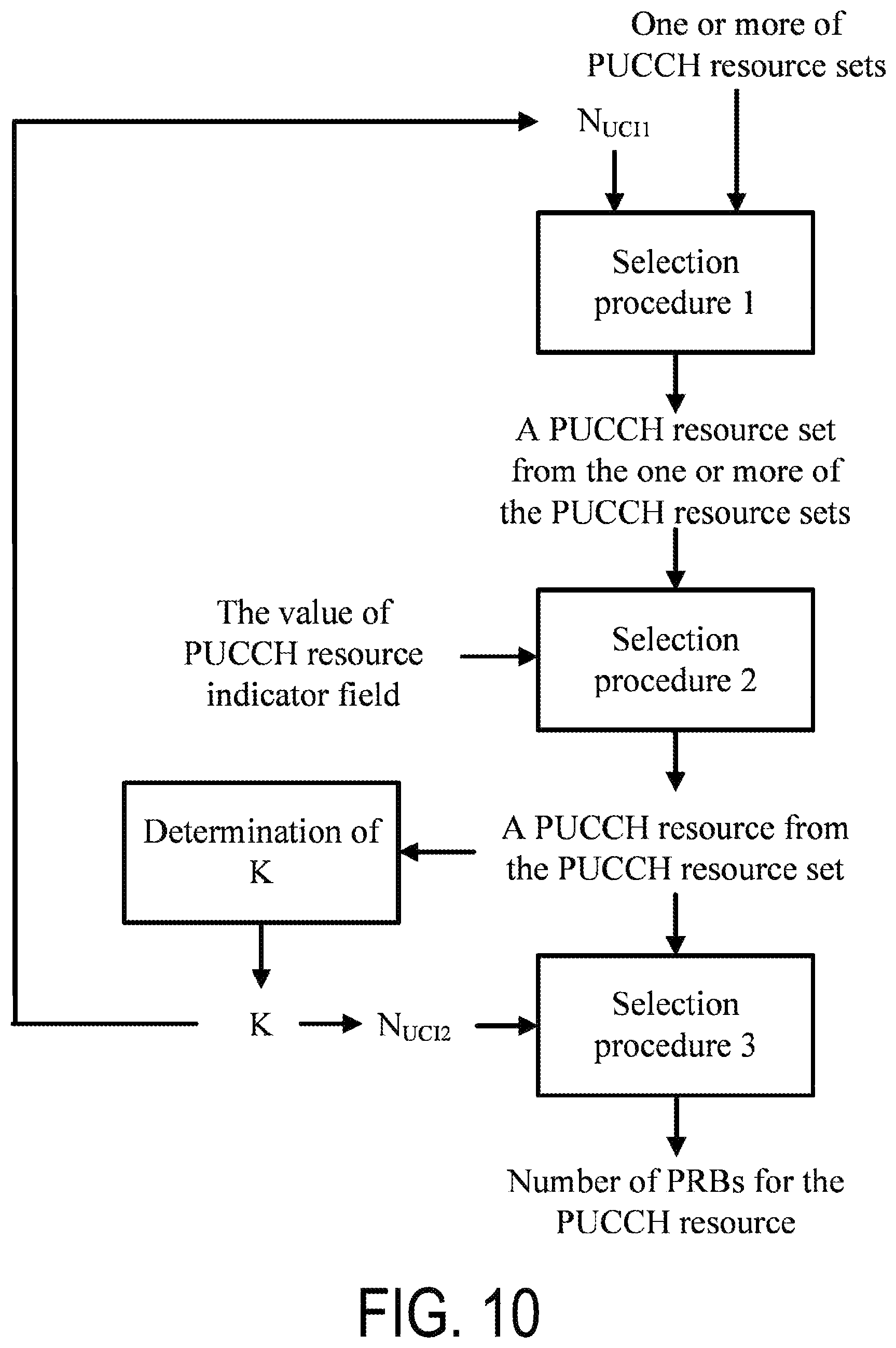 Patent US11785599 Figure 10 – Base station apparatus, and communication method for PUCCH resource selection