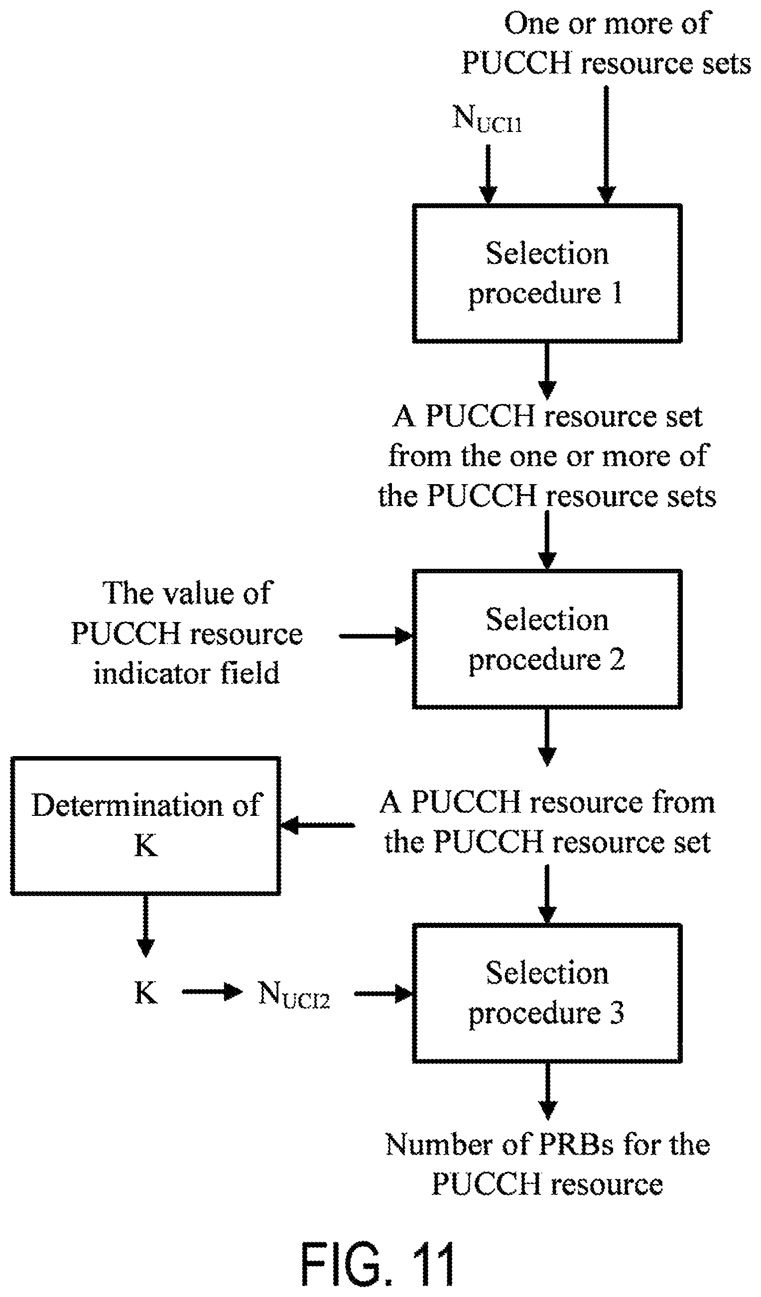 Patent US11785599 Figure 11 – Base station apparatus, and communication method for PUCCH resource selection