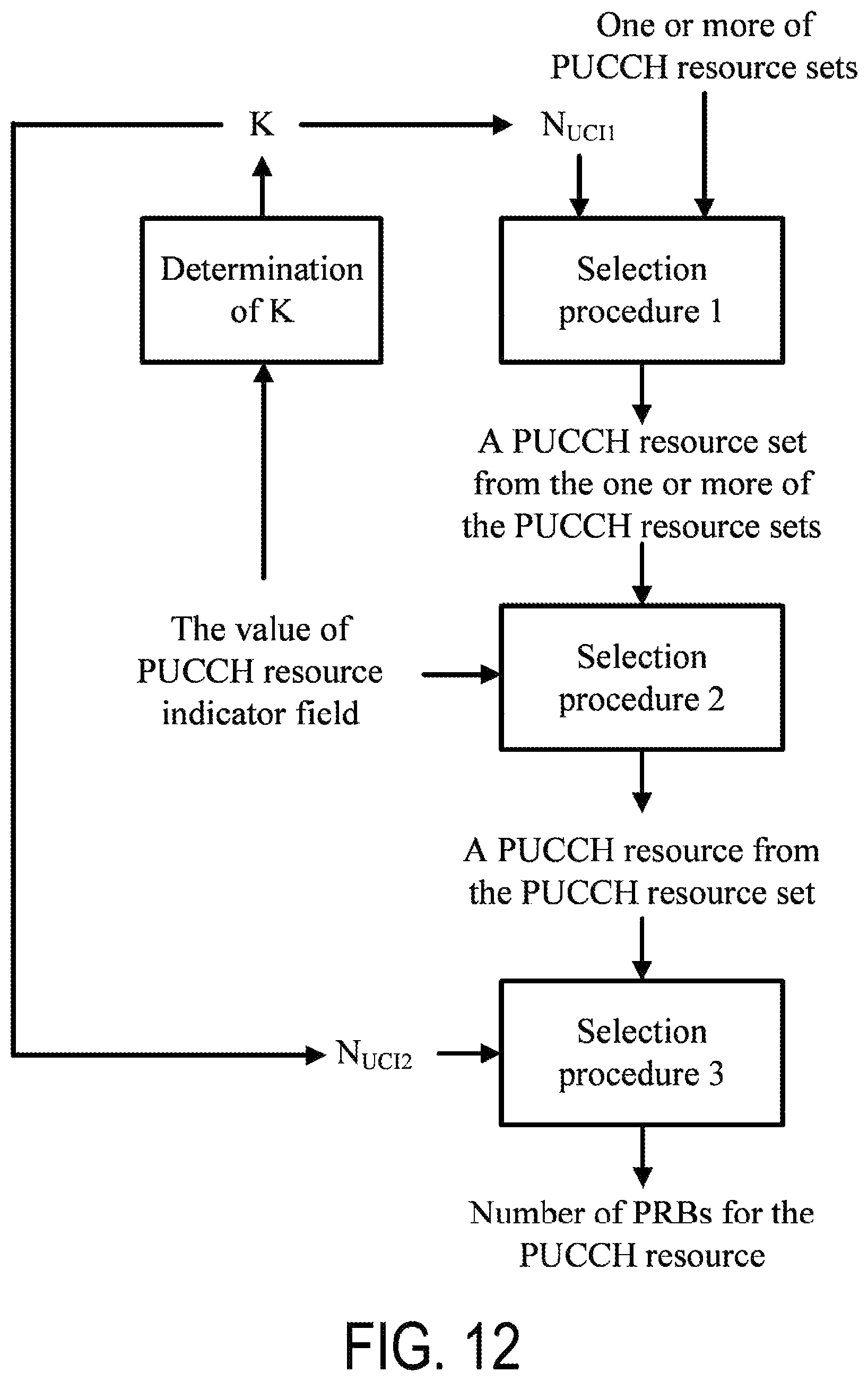 Patent US11785599 Figure 12 – Base station apparatus, and communication method for PUCCH resource selection