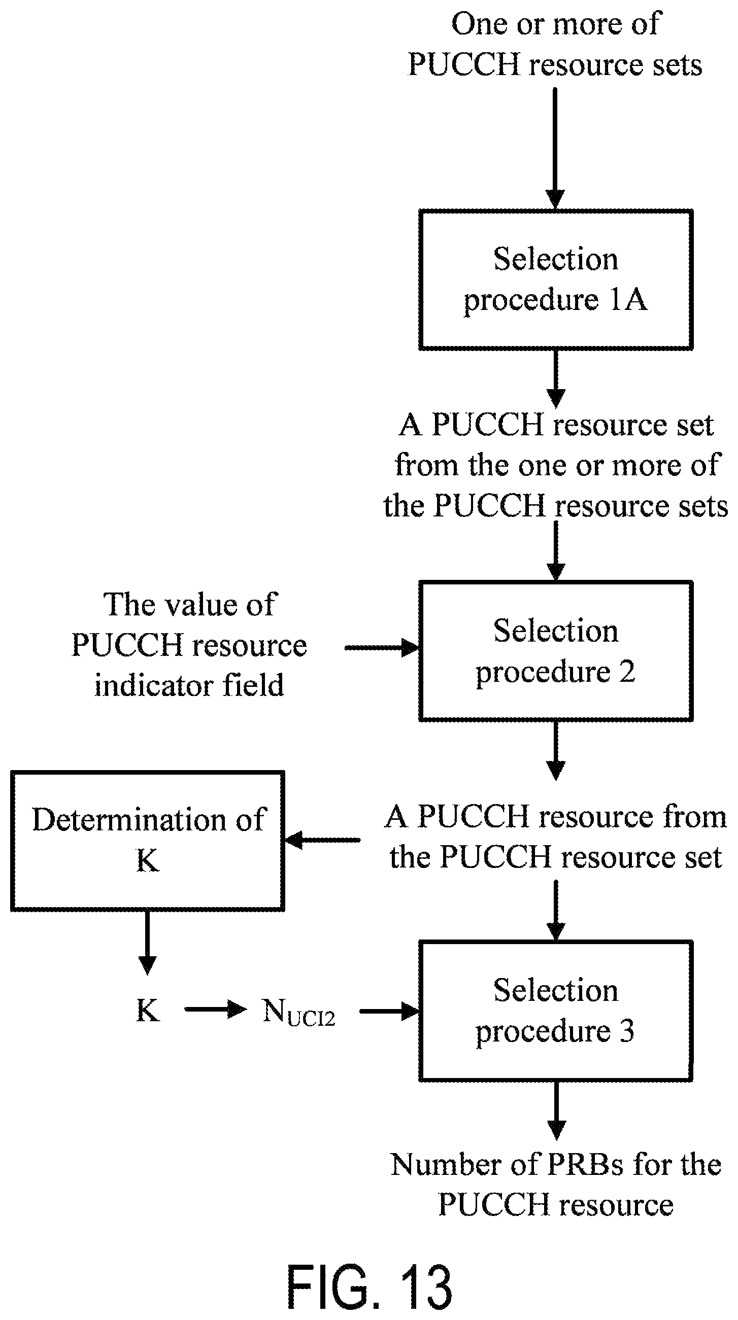 Patent US11785599 Figure 13 – Base station apparatus, and communication method for PUCCH resource selection
