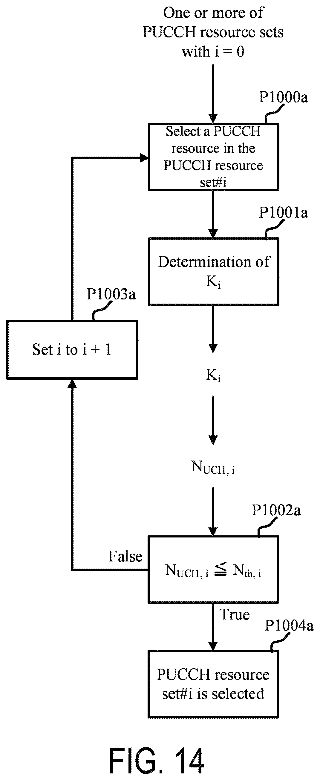 Patent US11785599 Figure 14 – Base station apparatus, and communication method for PUCCH resource selection