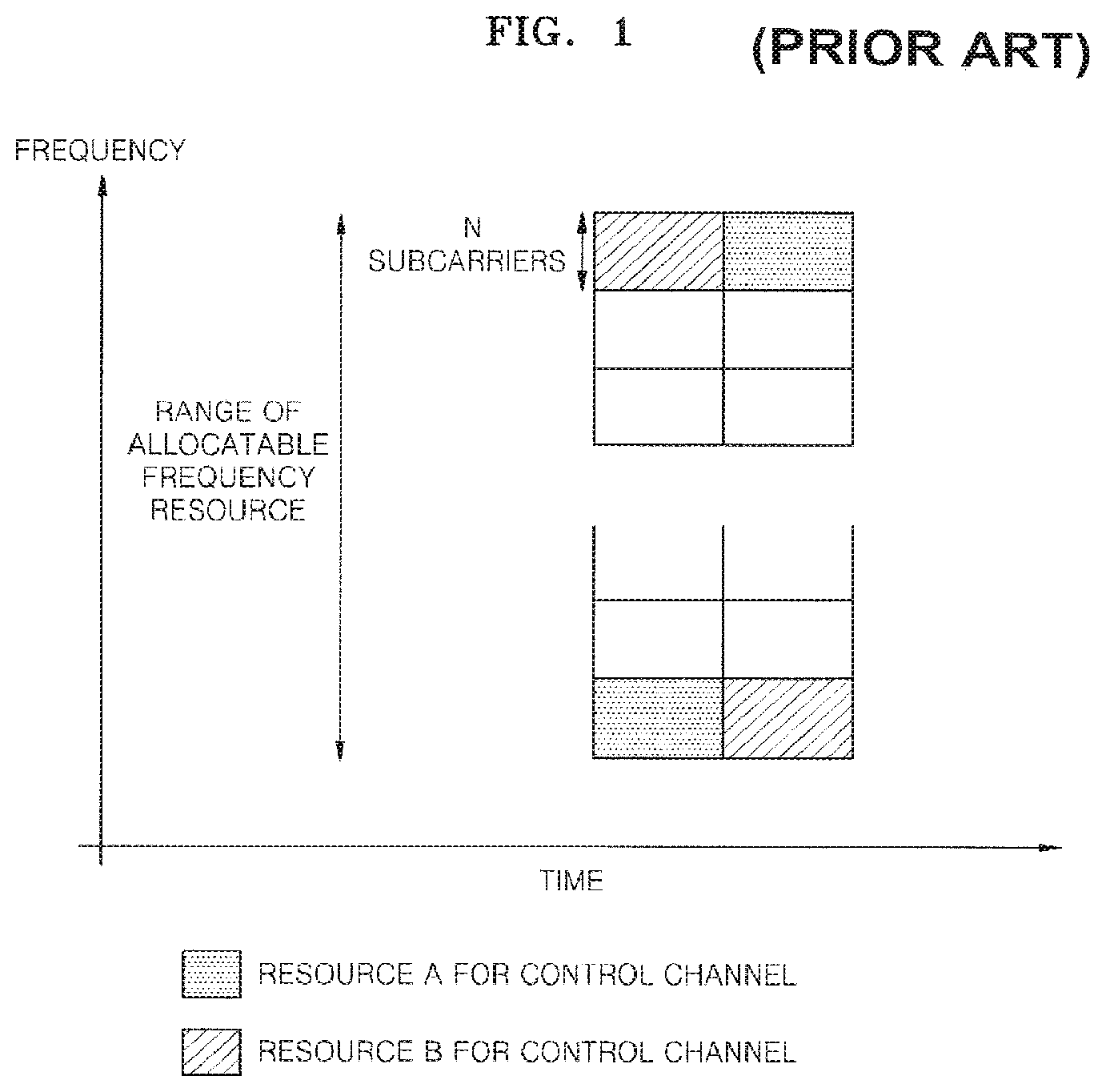 Patent US11785600 Figure 1 – Method for transmitting control information in wireless communication systems