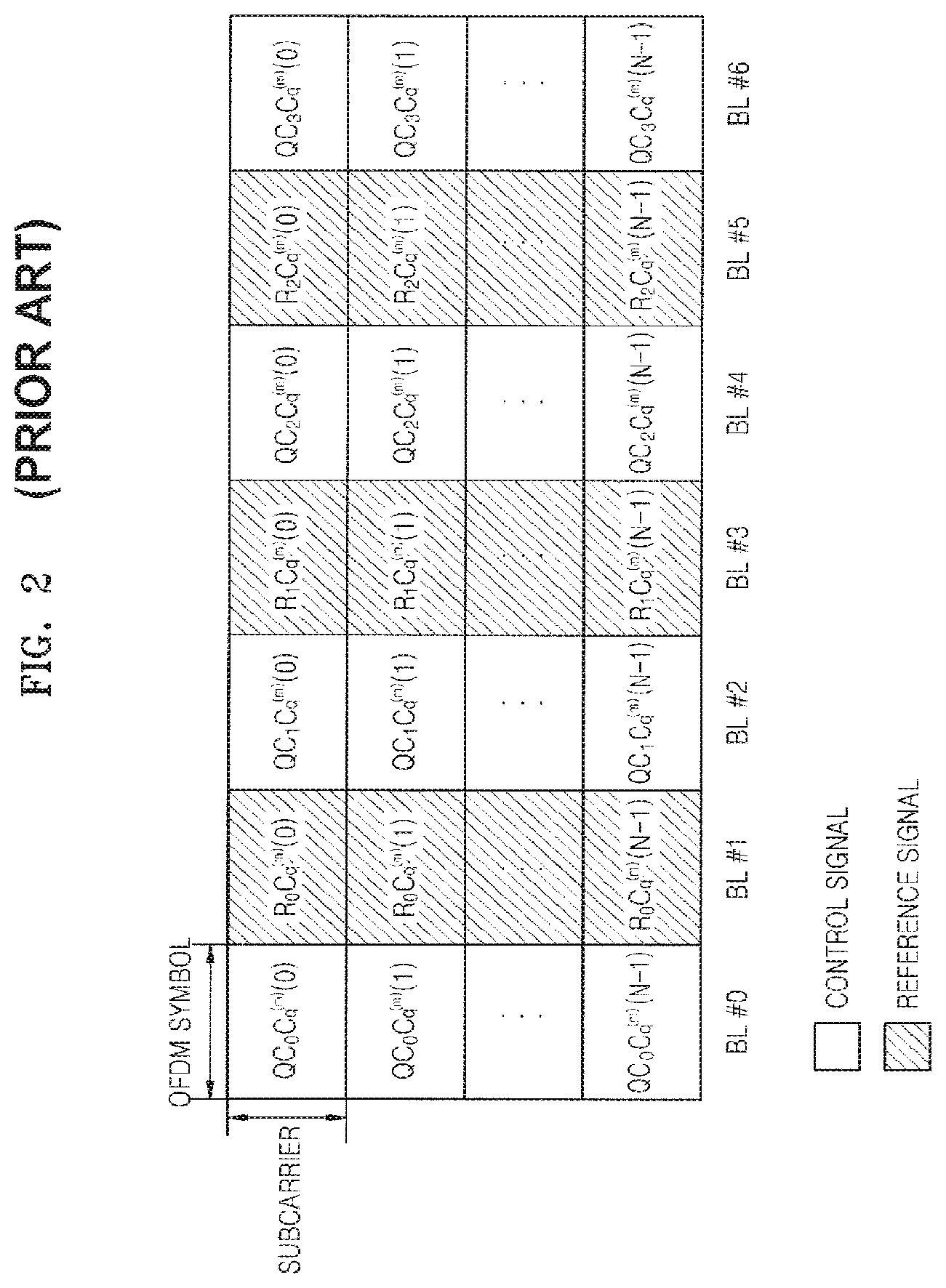 Patent US11785600 Figure 2 – Method for transmitting control information in wireless communication systems