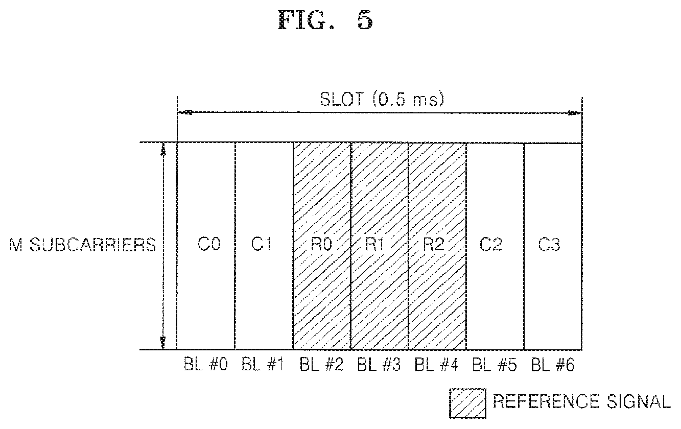 Patent US11785600 Figure 4 – Method for transmitting control information in wireless communication systems