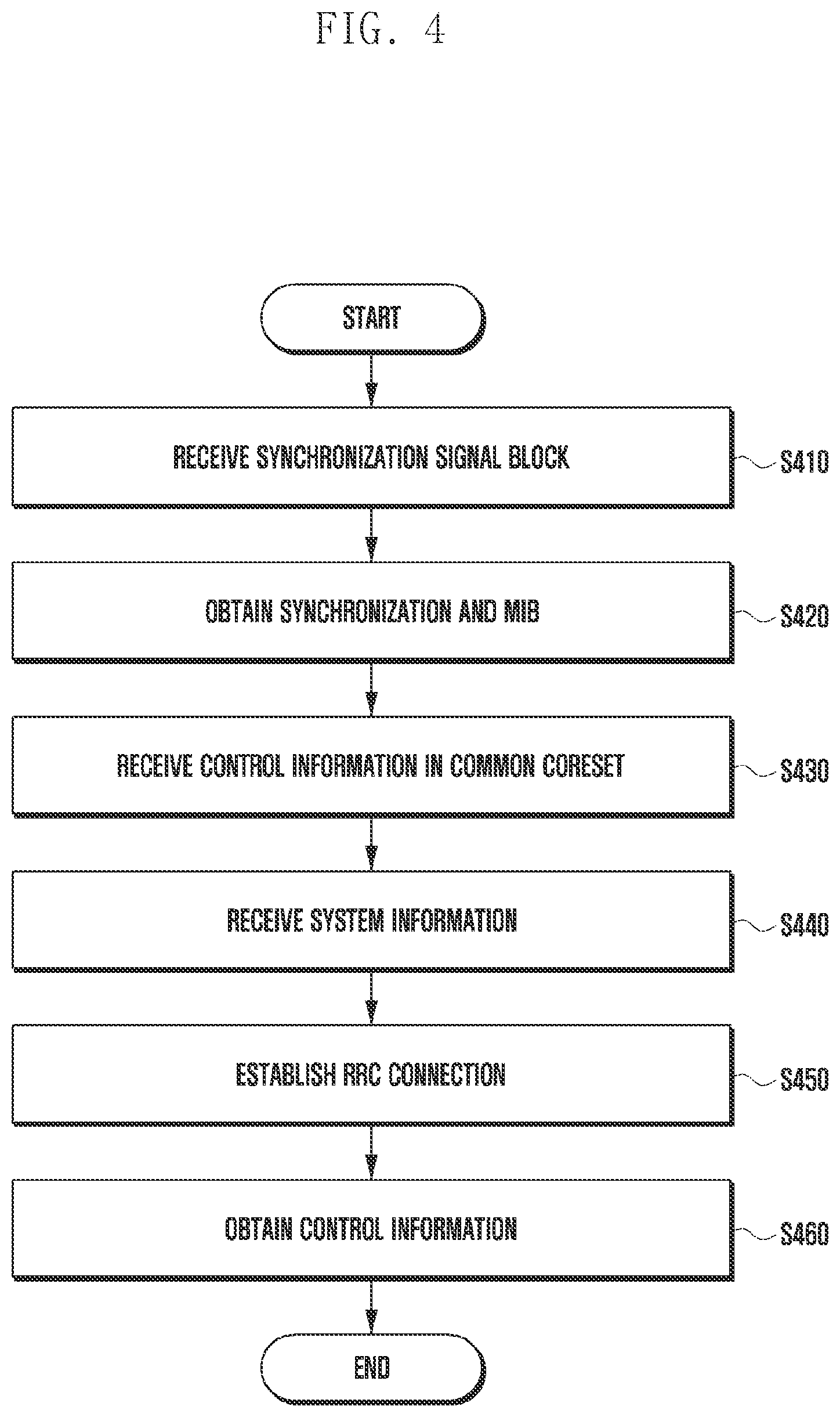 Patent US11785601 Figure 4 – Method and apparatus for decoding control information in wireless communication system