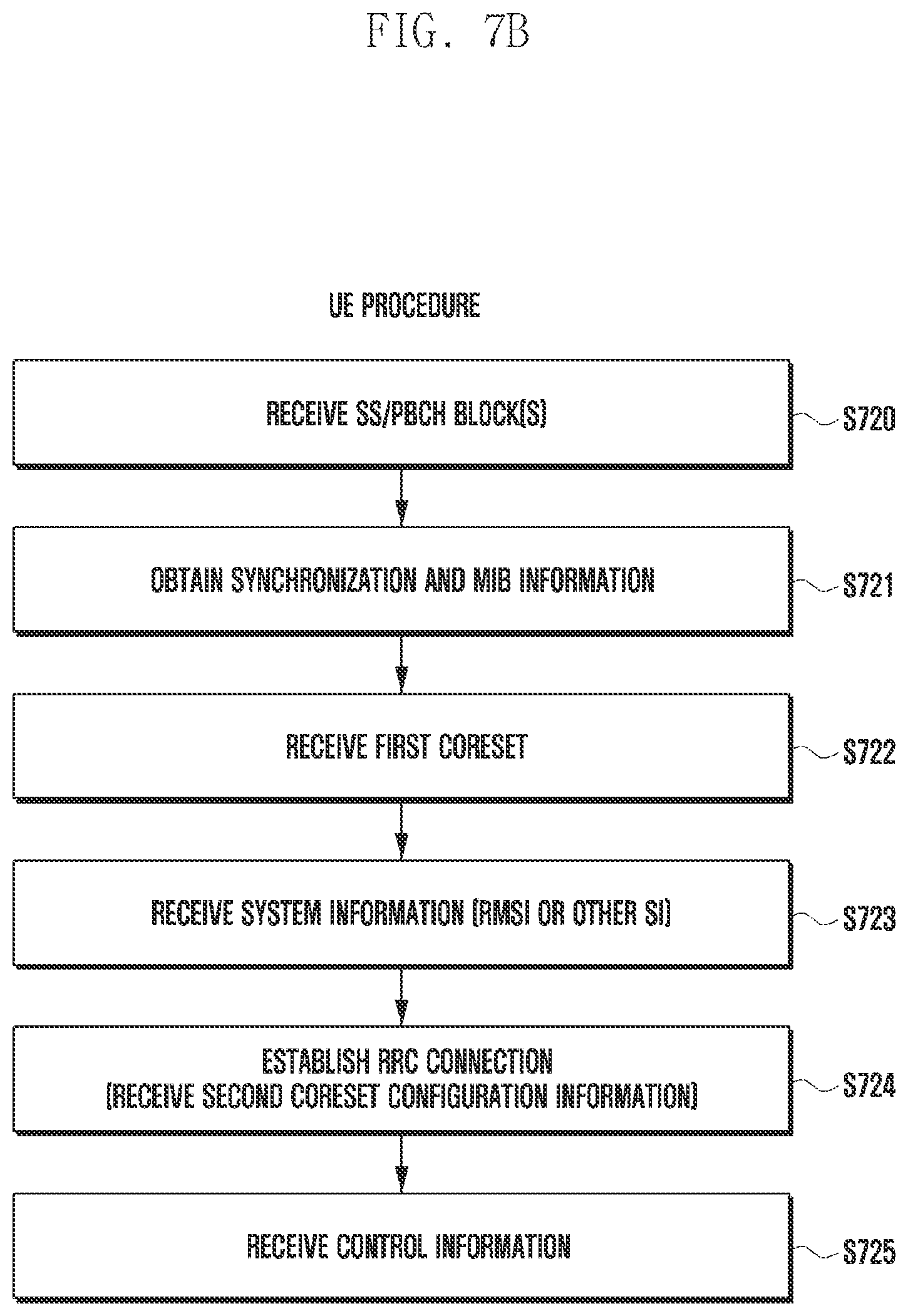 Patent US11785601 Figure 8 – Method and apparatus for decoding control information in wireless communication system