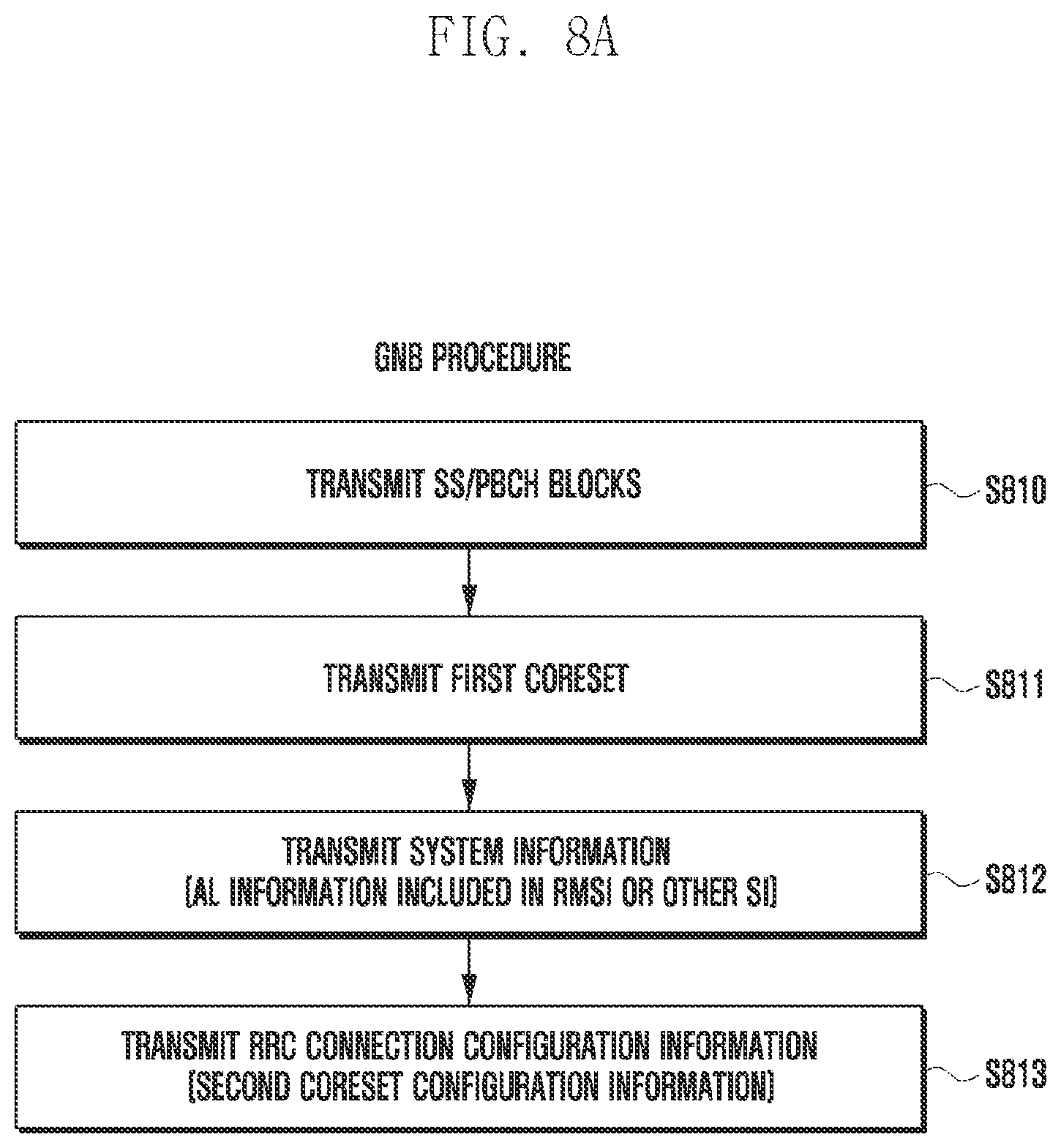 Patent US11785601 Figure 9 – Method and apparatus for decoding control information in wireless communication system