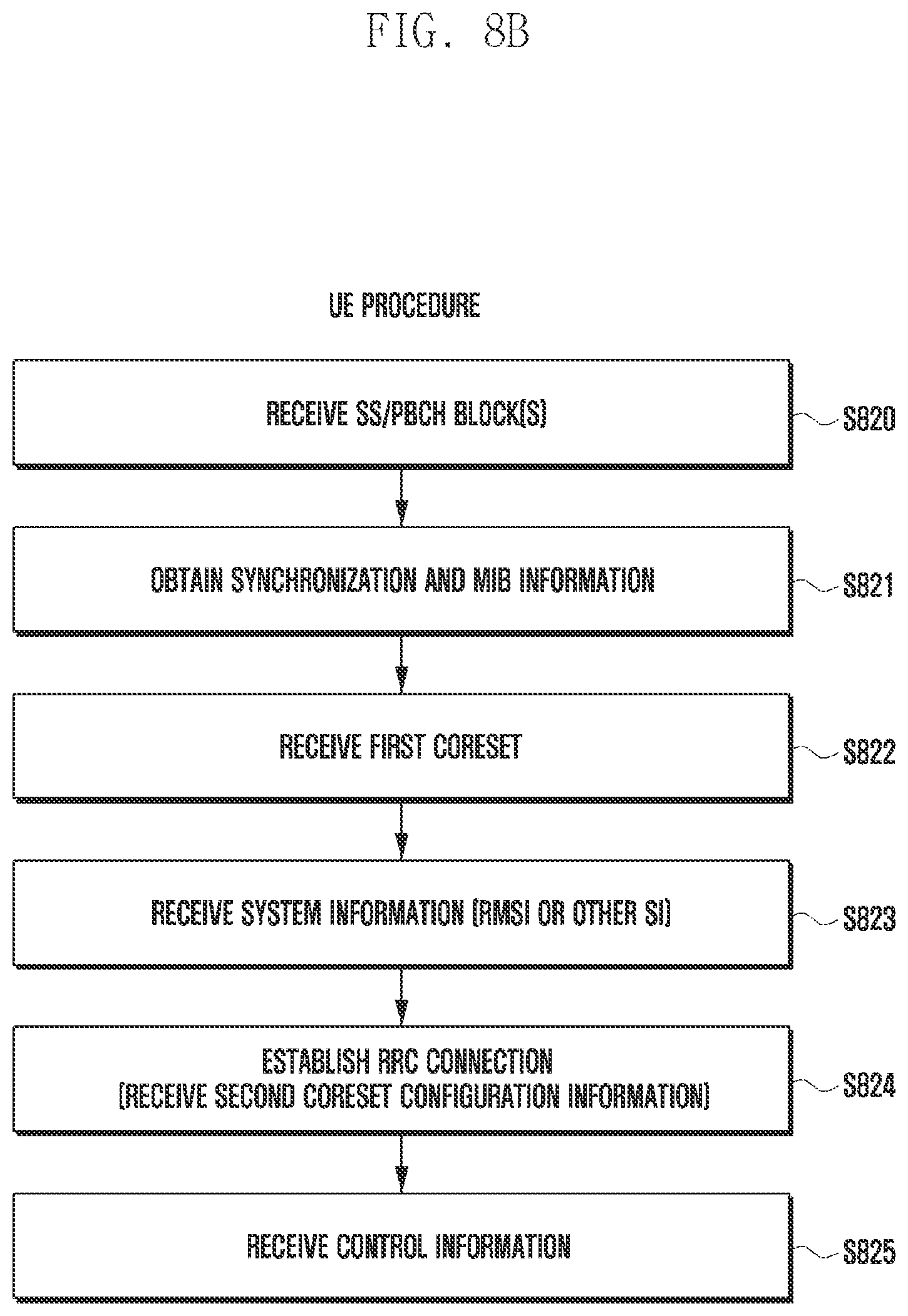 Patent US11785601 Figure 10 – Method and apparatus for decoding control information in wireless communication system