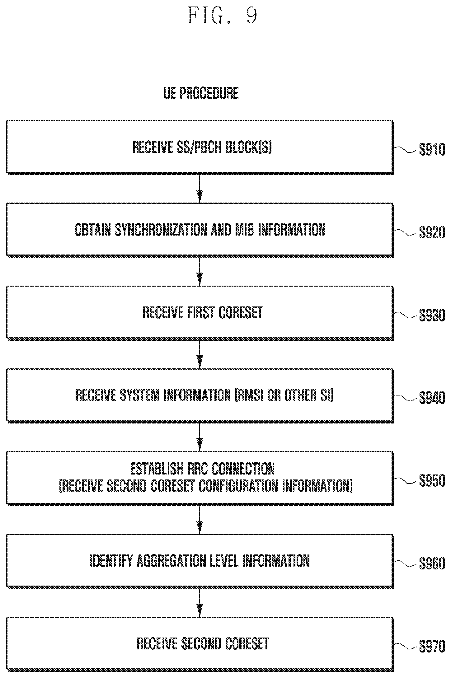 Patent US11785601 Figure 11 – Method and apparatus for decoding control information in wireless communication system