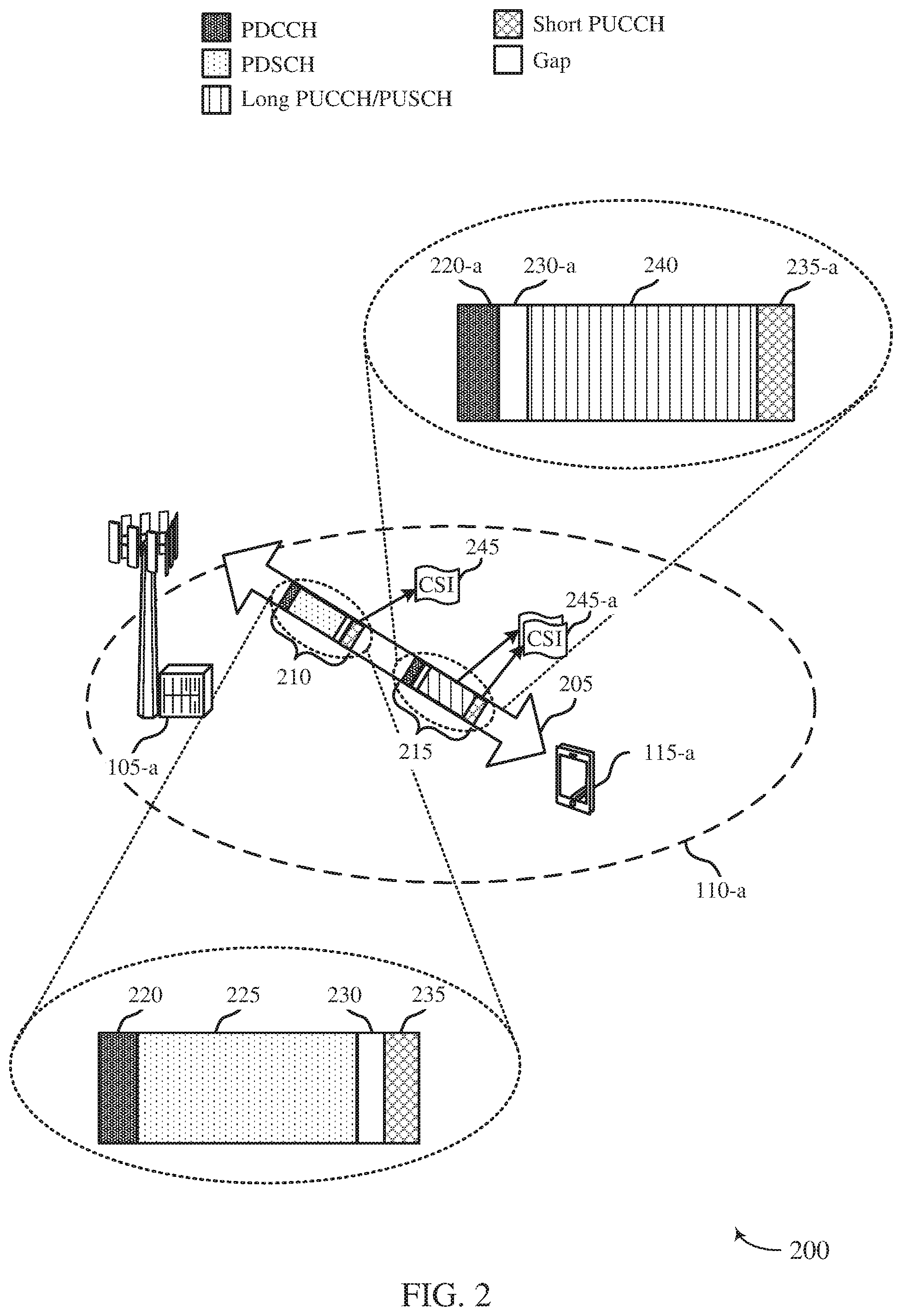Patent US11785602 Figure 2 – Channel state information feedback for flexible uplink control signaling