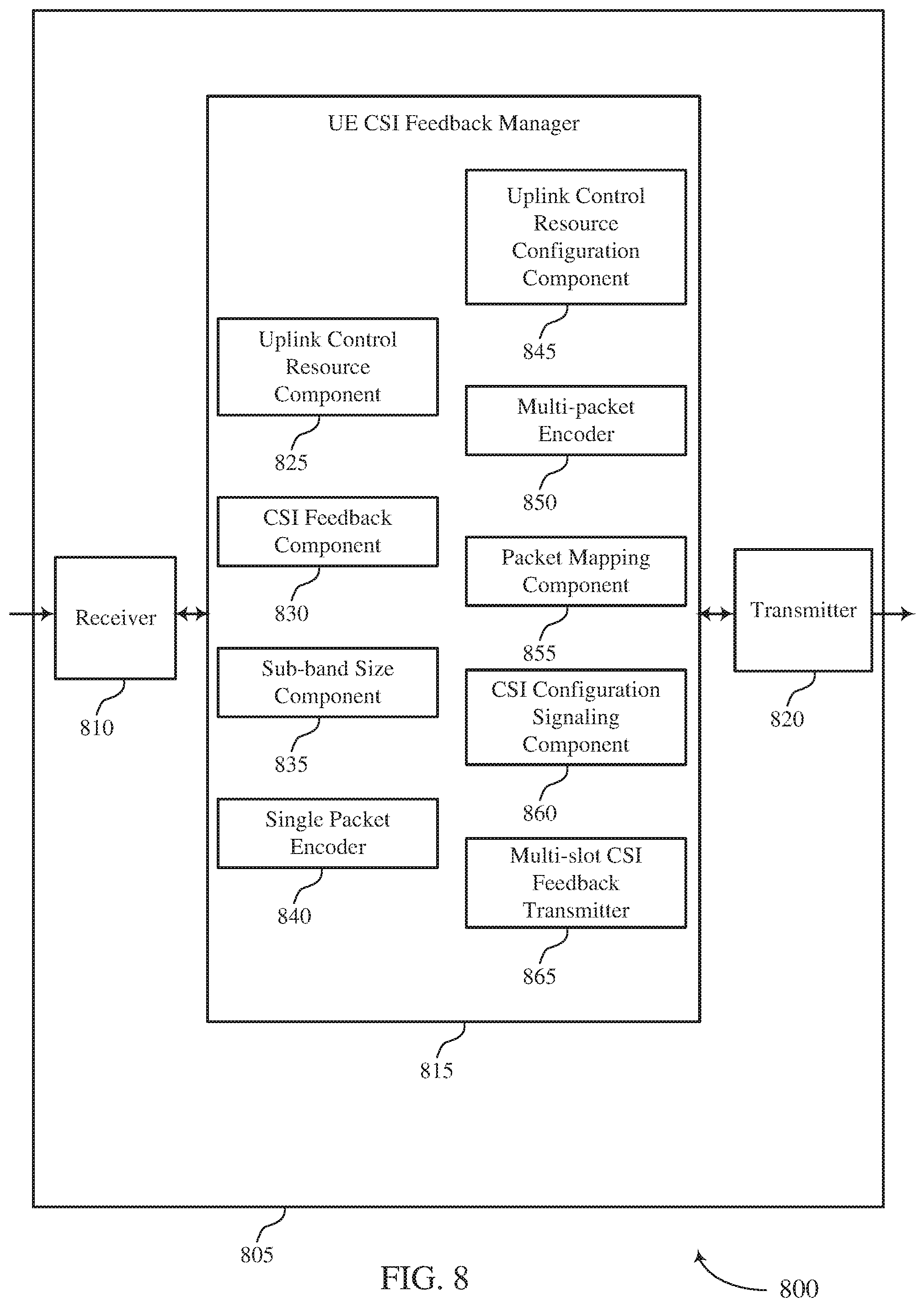 Patent US11785602 Figure 8 – Channel state information feedback for flexible uplink control signaling
