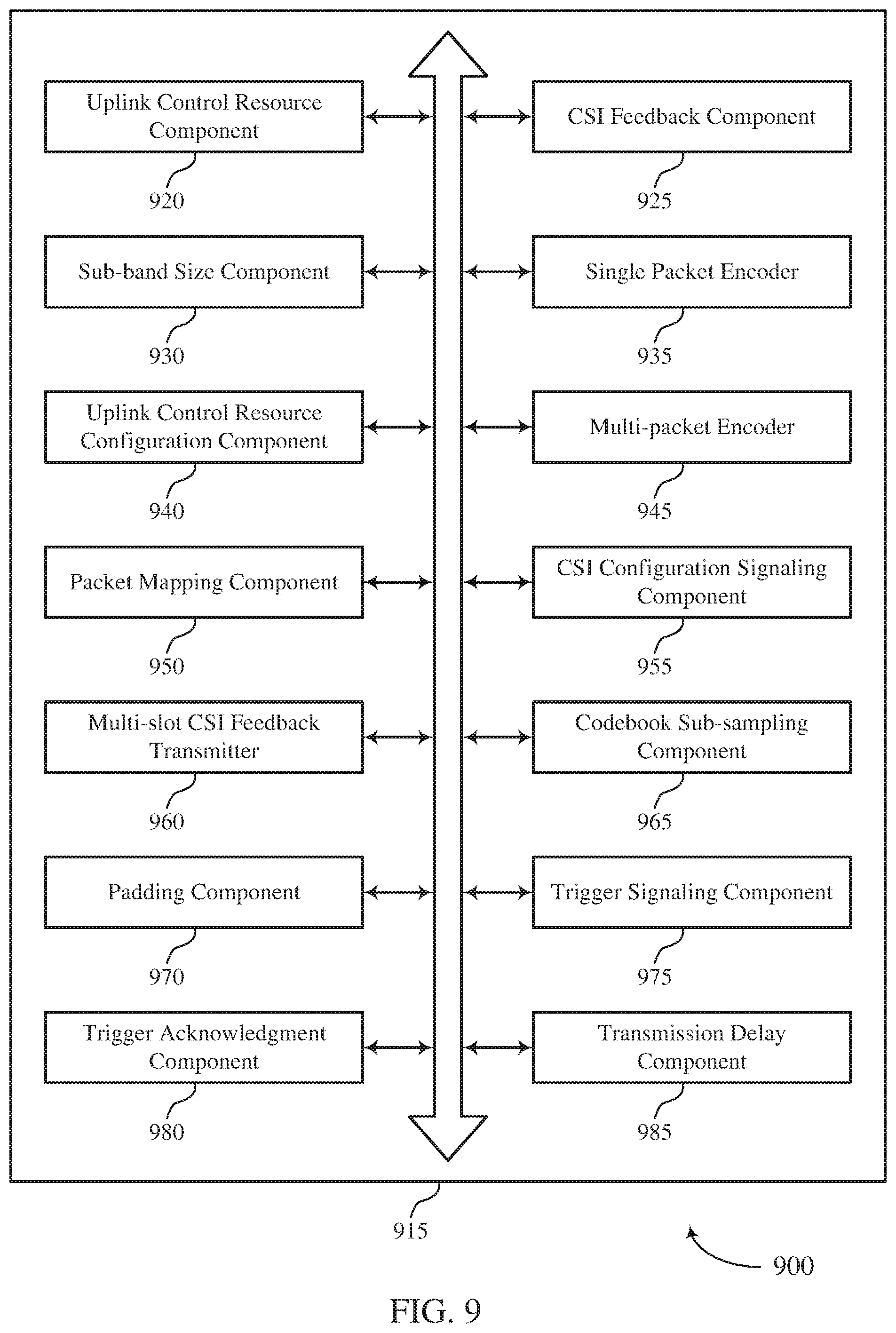 Patent US11785602 Figure 9 – Channel state information feedback for flexible uplink control signaling