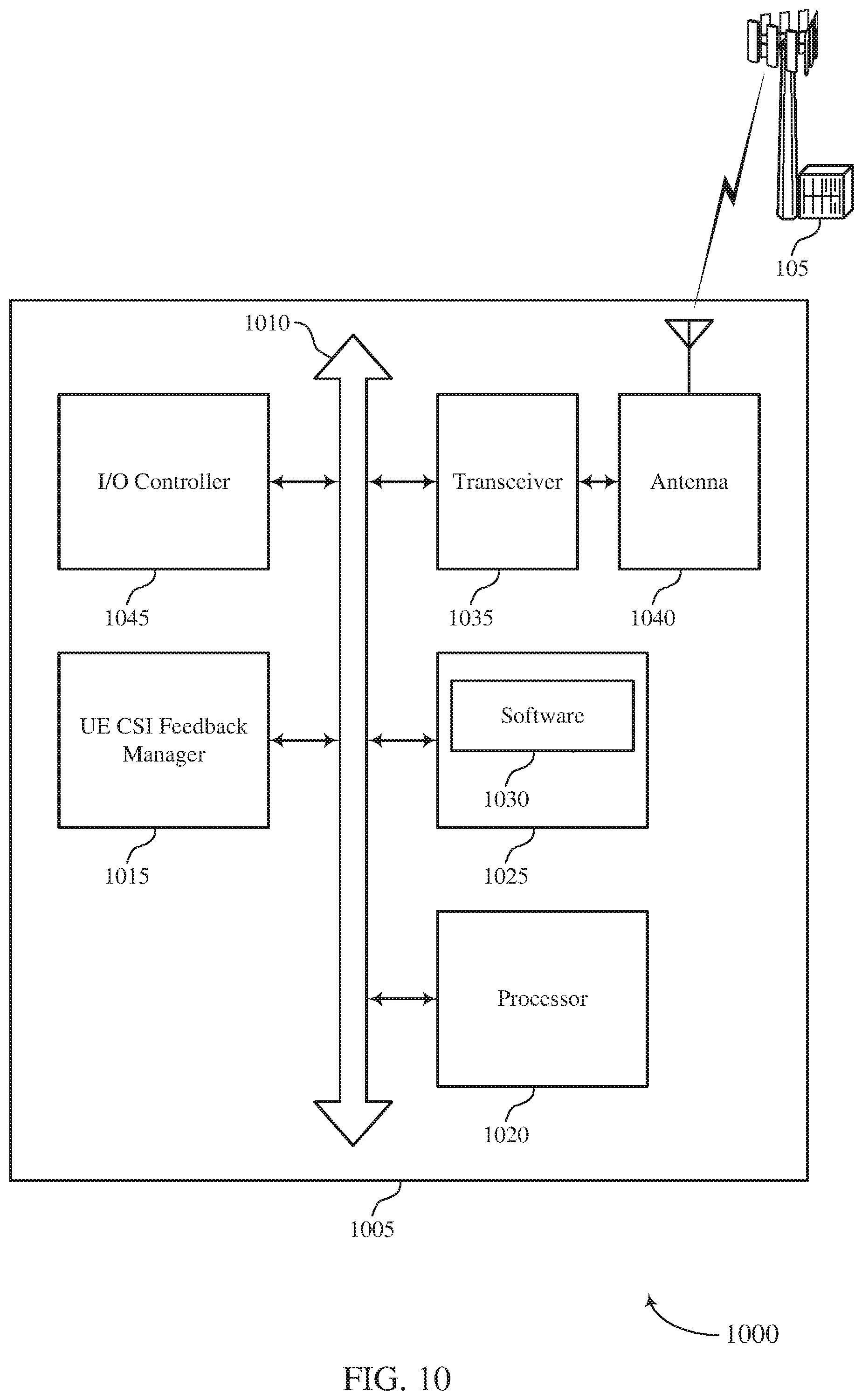 Patent US11785602 Figure 10 – Channel state information feedback for flexible uplink control signaling