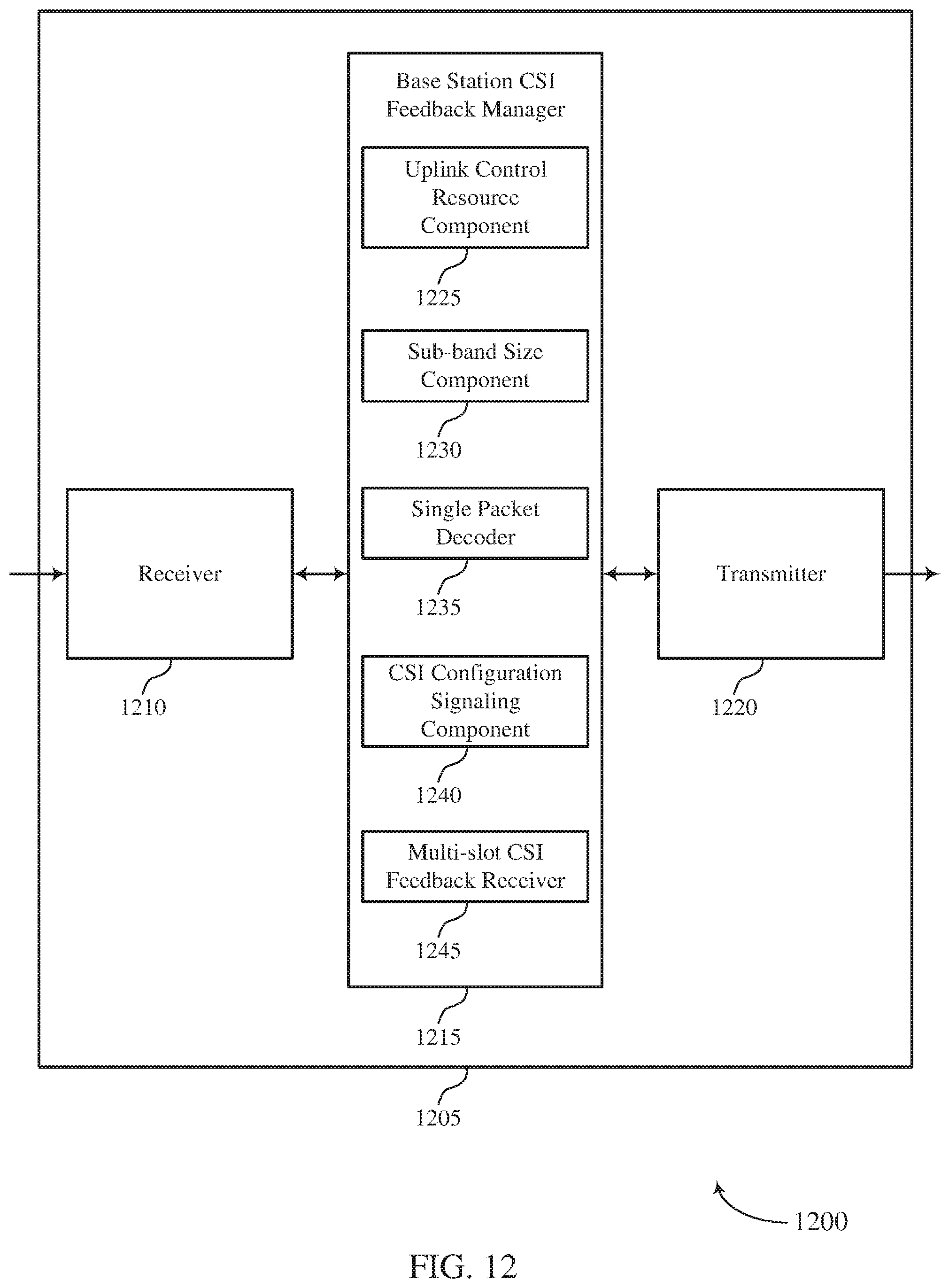 Patent US11785602 Figure 12 – Channel state information feedback for flexible uplink control signaling