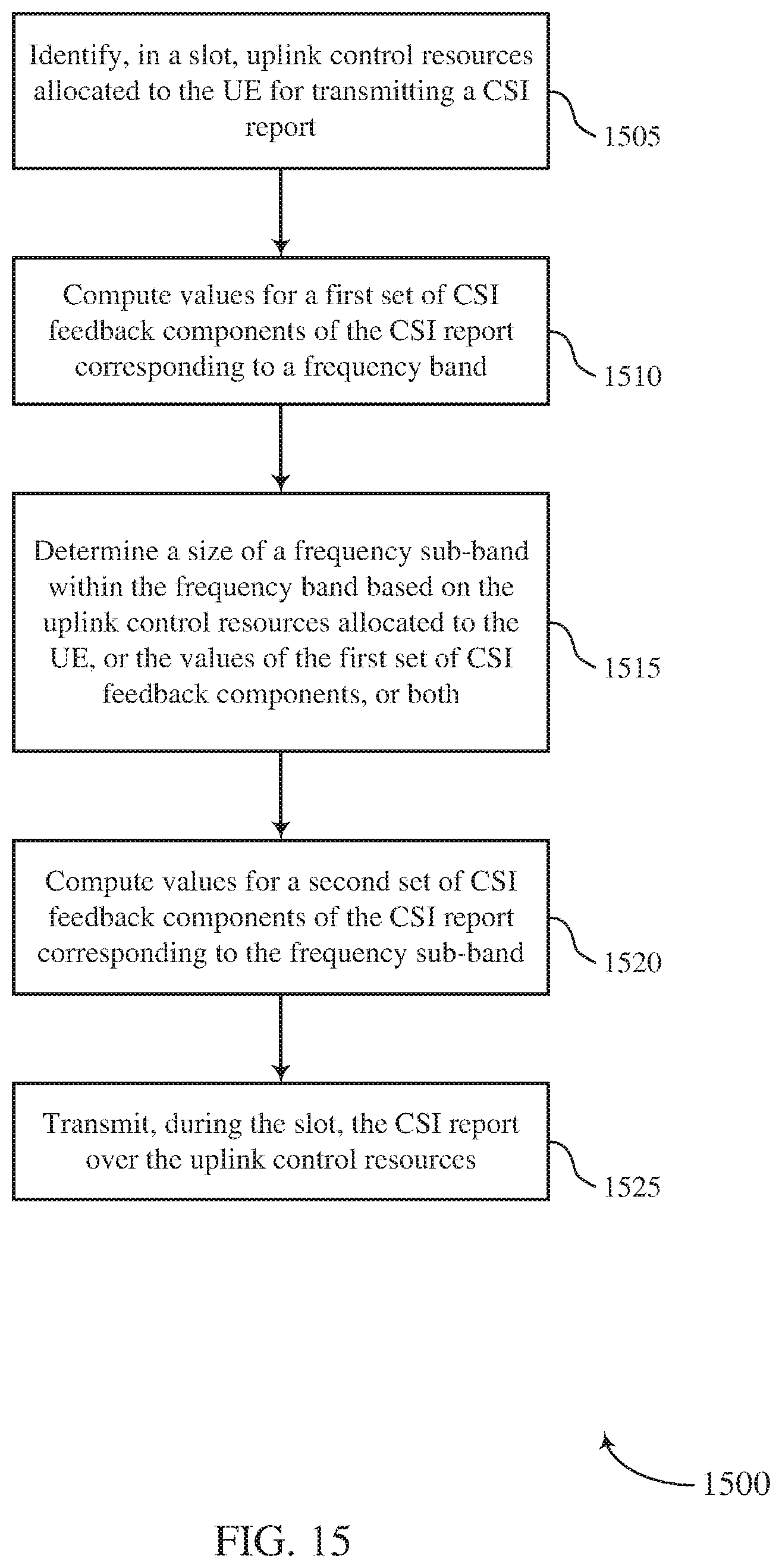 Patent US11785602 Figure 15 – Channel state information feedback for flexible uplink control signaling