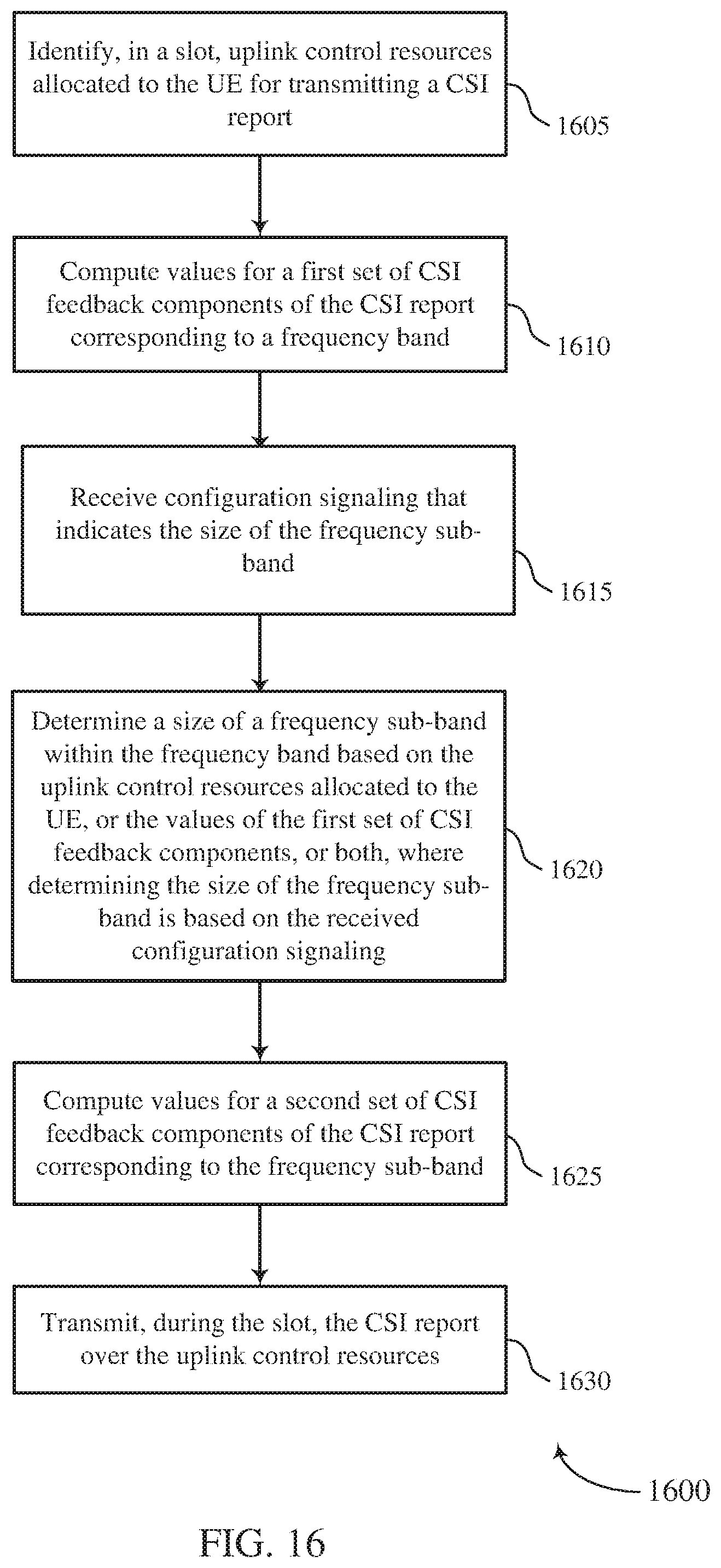 Patent US11785602 Figure 16 – Channel state information feedback for flexible uplink control signaling