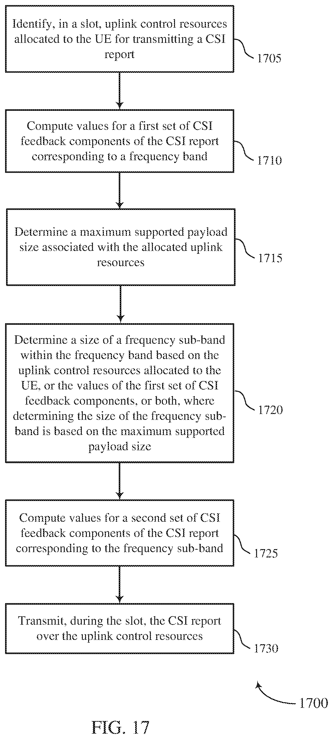 Patent US11785602 Figure 17 – Channel state information feedback for flexible uplink control signaling