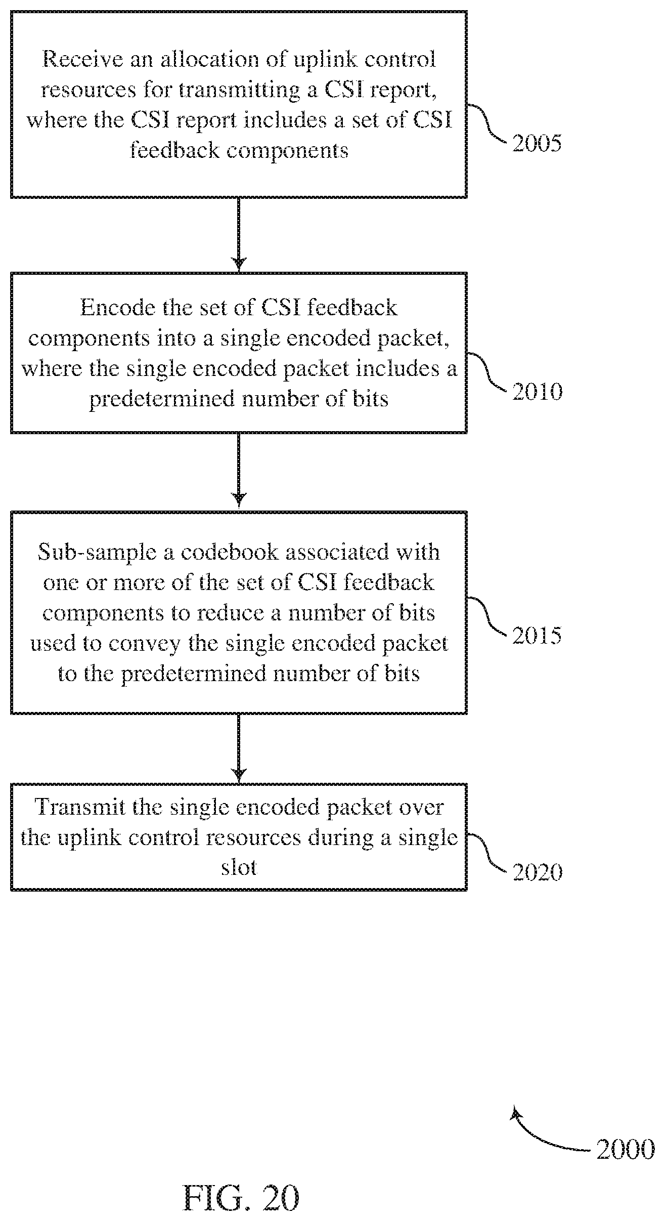 Patent US11785602 Figure 20 – Channel state information feedback for flexible uplink control signaling