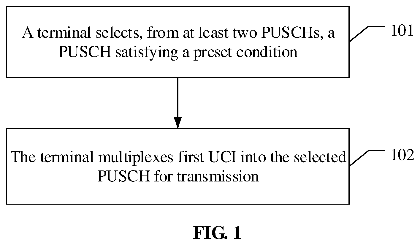 Patent US11785603 Figure 1 – Method, apparatus and non-transitory computer readable medium for selecting a PUSCH to carry UCI