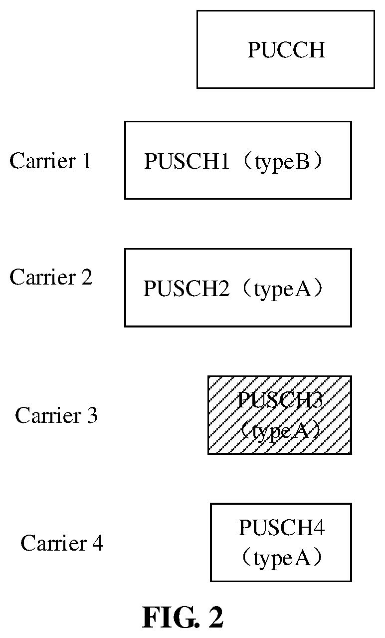 Patent US11785603 Figure 2 – Method, apparatus and non-transitory computer readable medium for selecting a PUSCH to carry UCI