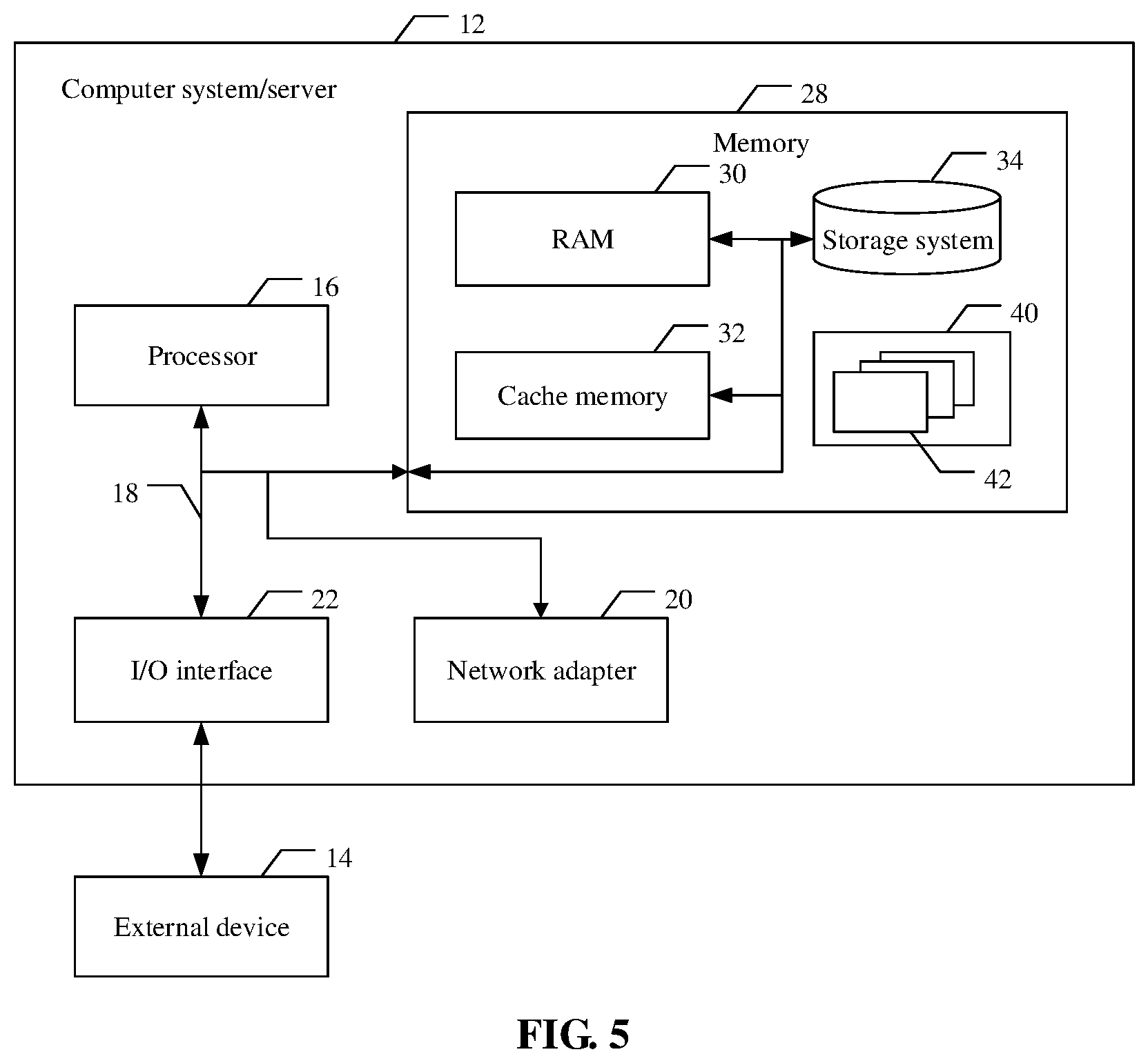 Patent US11785603 Figure 5 – Method, apparatus and non-transitory computer readable medium for selecting a PUSCH to carry UCI
