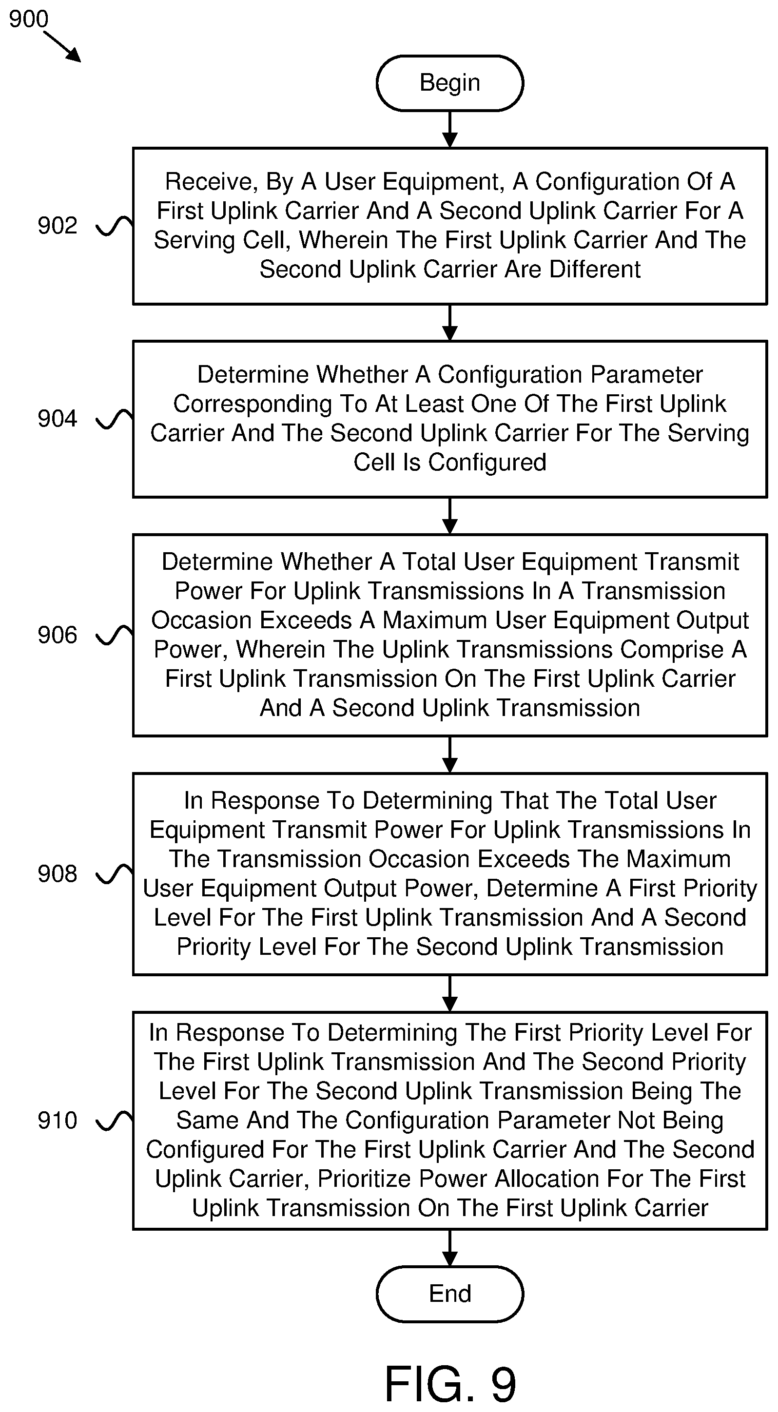 Patent US11785604 Figure 6 – Uplink transmission power allocation