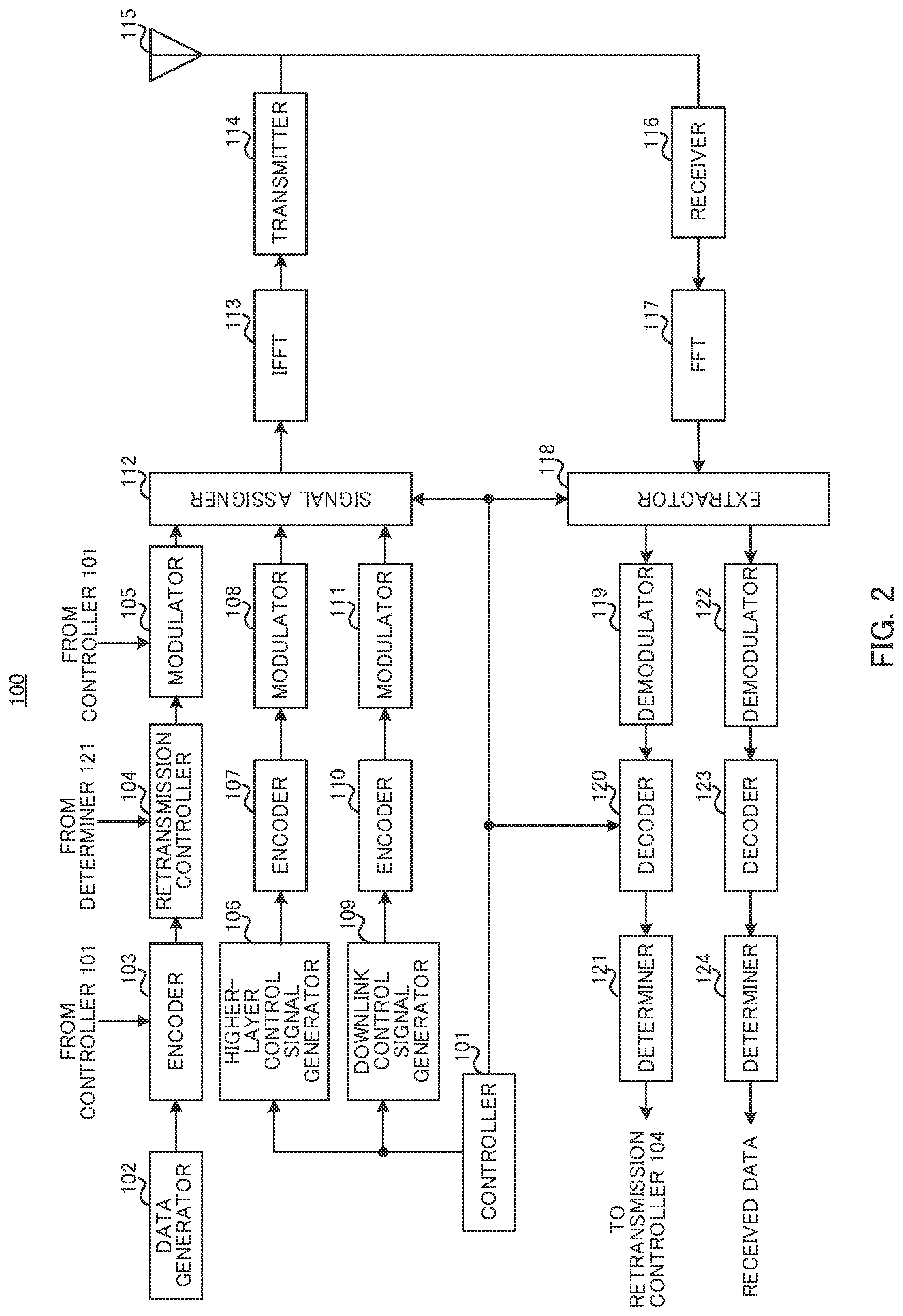 Patent US11785606 Figure 2 – Communication apparatus and communication method