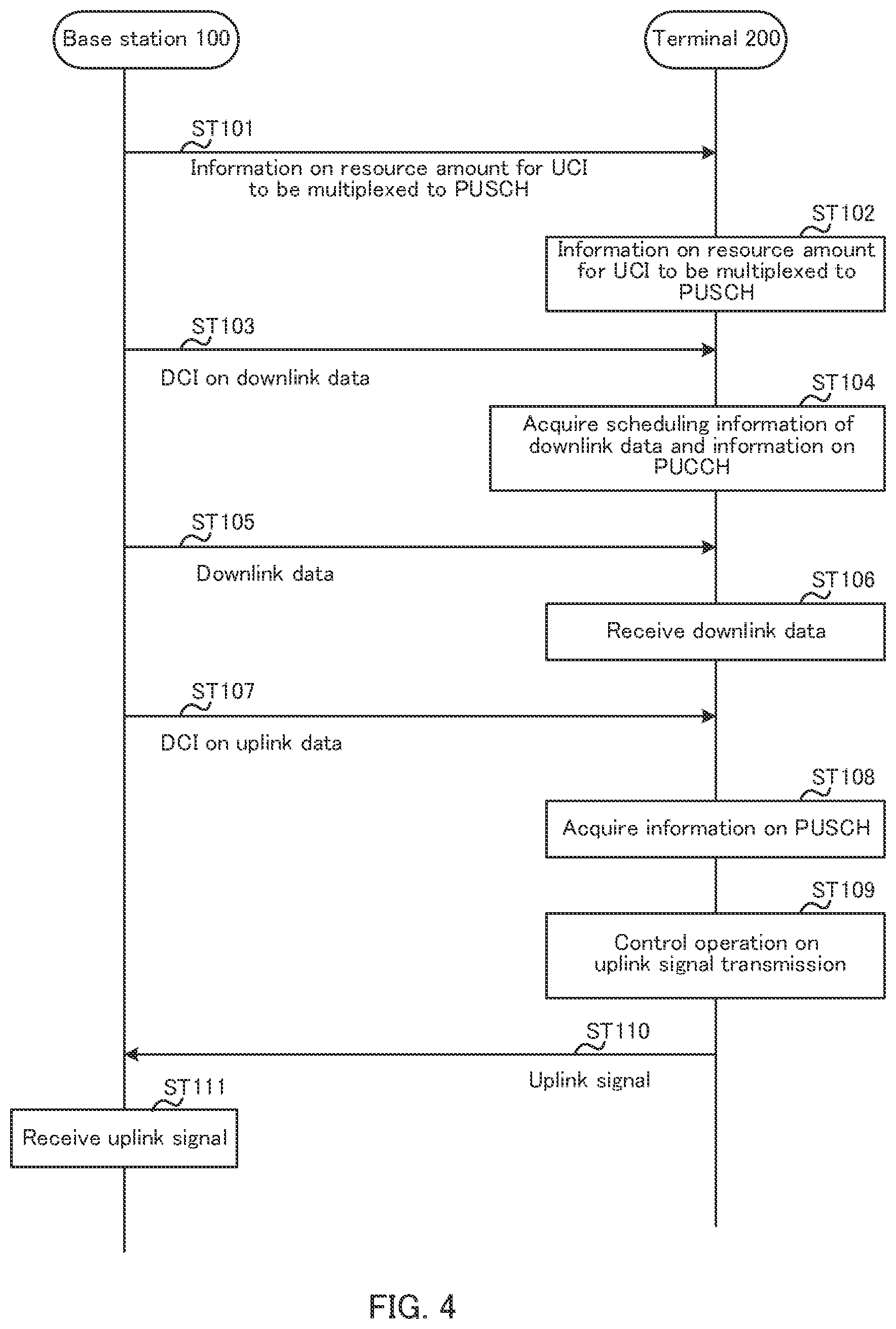 Patent US11785606 Figure 4 – Communication apparatus and communication method