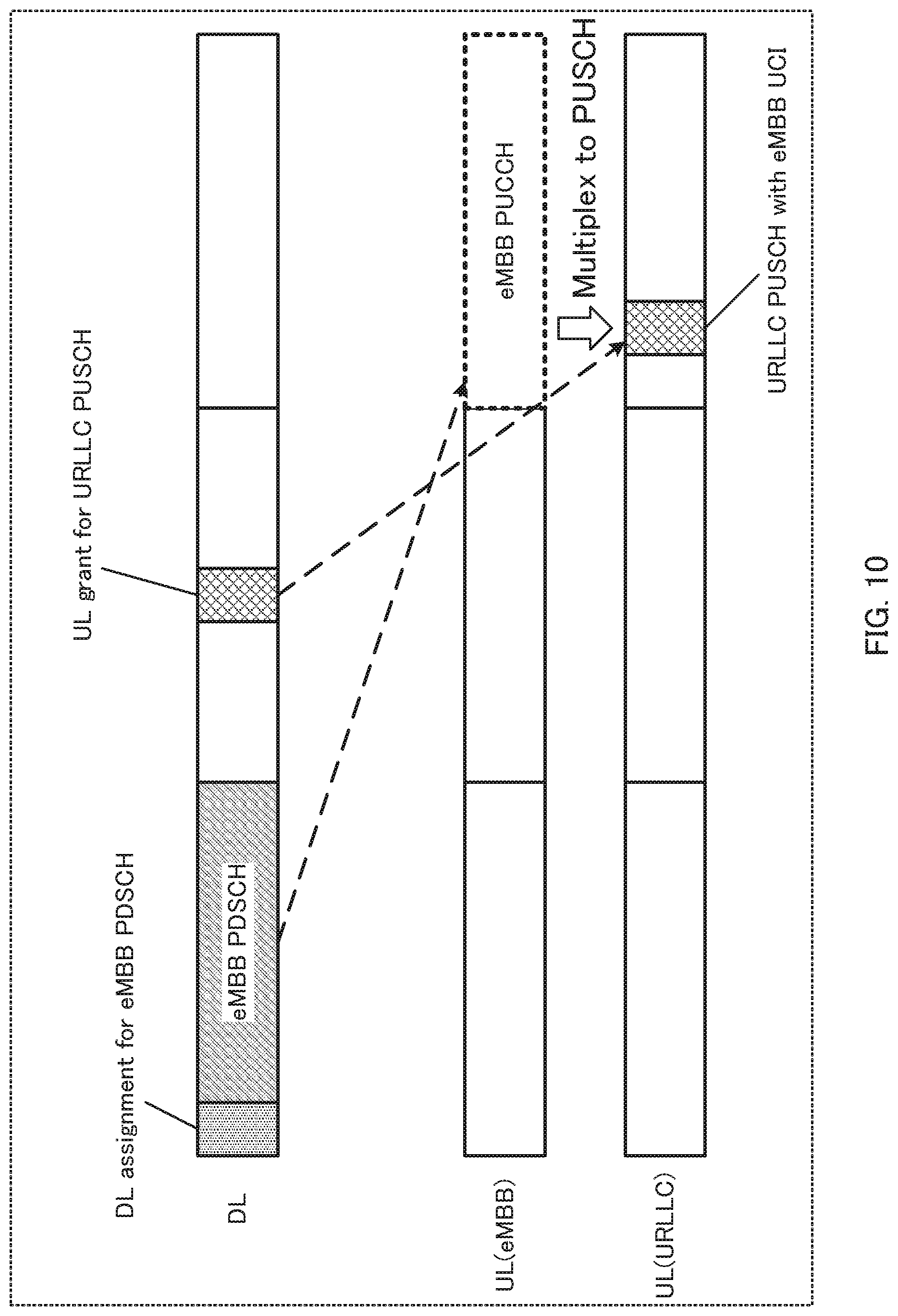 Patent US11785606 Figure 10 – Communication apparatus and communication method