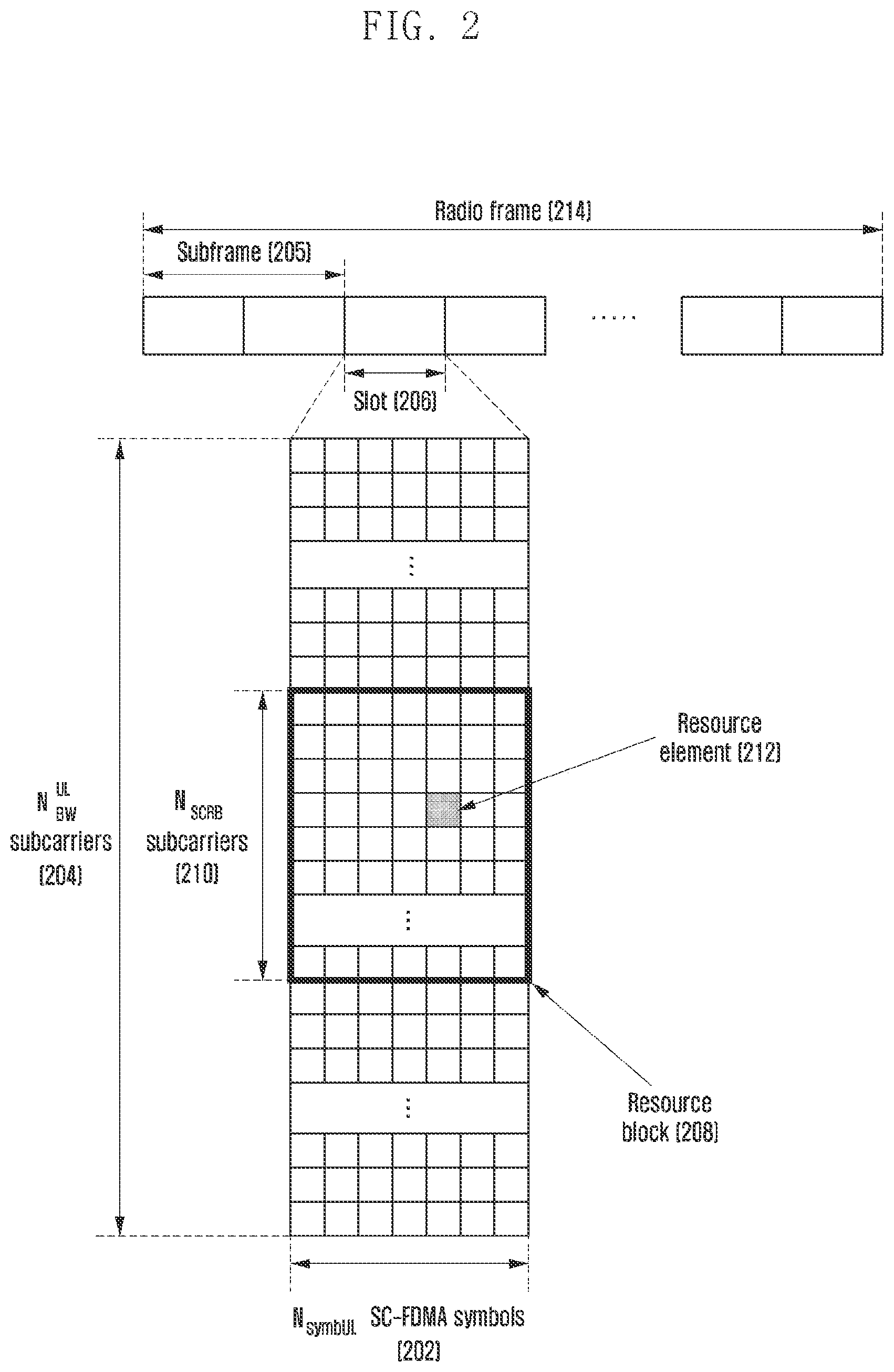 Patent US11785607 Figure 2 – Method and apparatus for transmitting control information in wireless cellular communication system