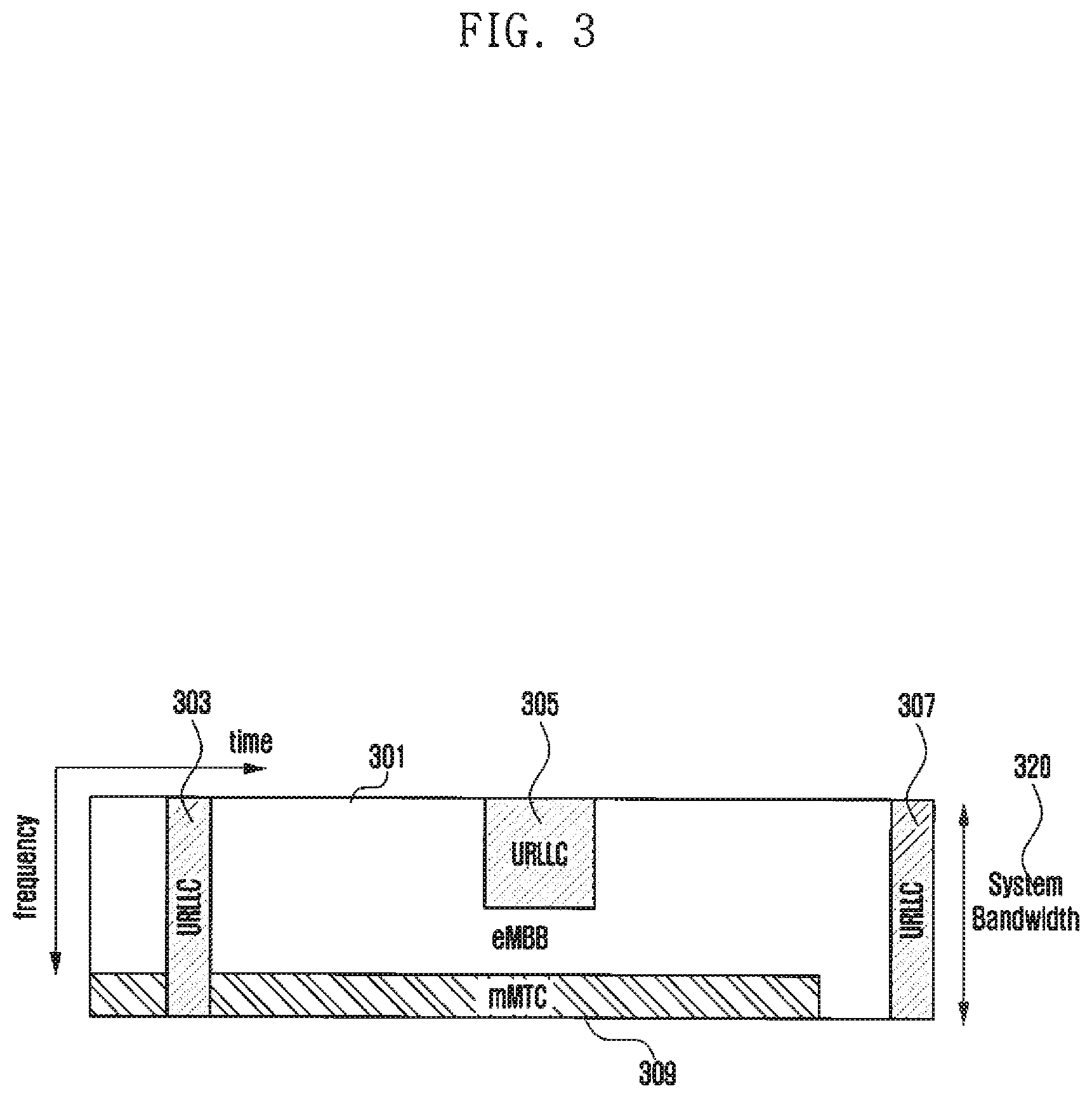 Patent US11785607 Figure 3 – Method and apparatus for transmitting control information in wireless cellular communication system