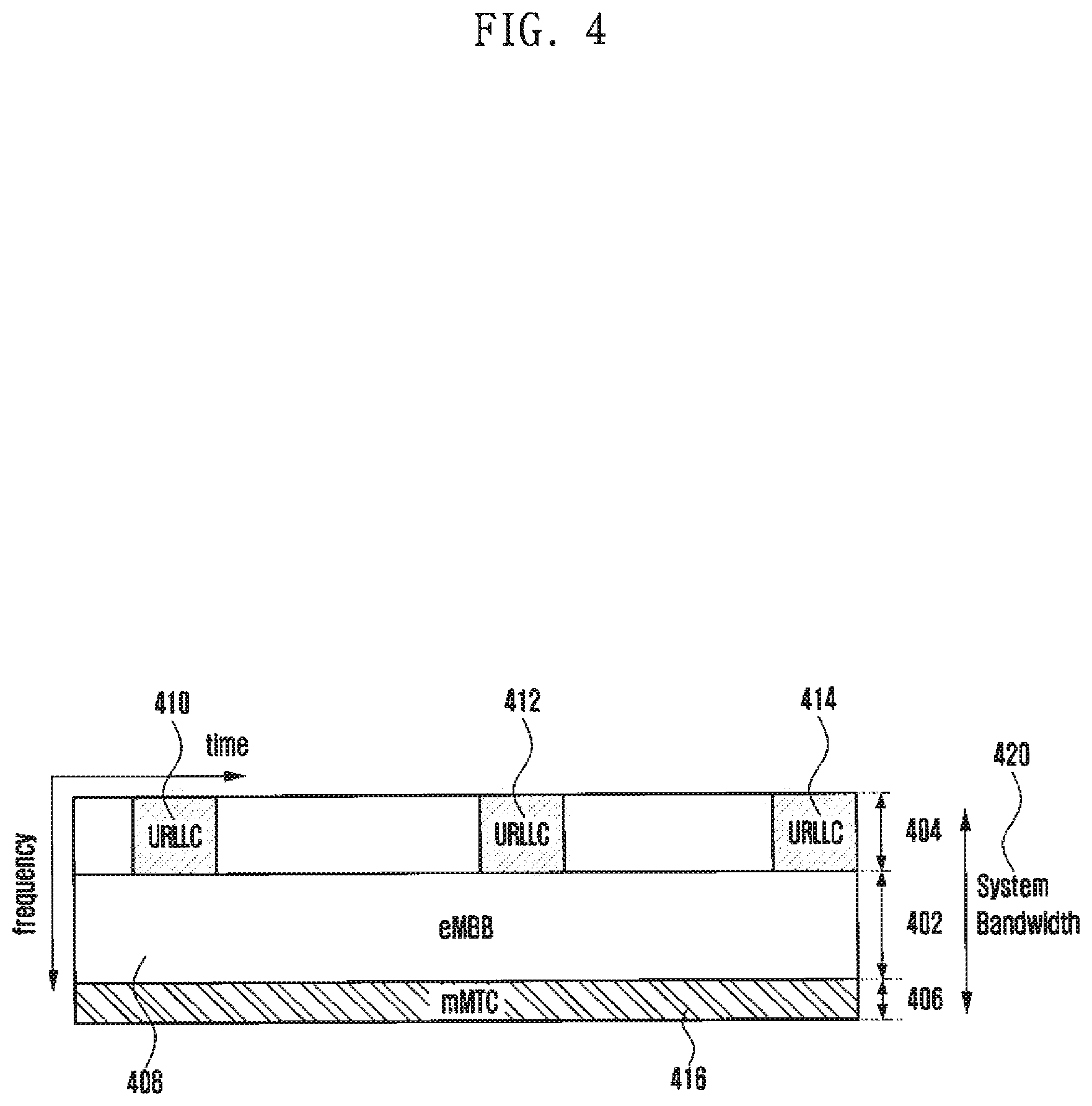 Patent US11785607 Figure 4 – Method and apparatus for transmitting control information in wireless cellular communication system