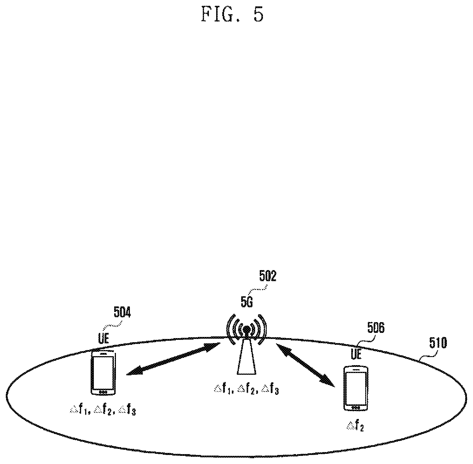 Patent US11785607 Figure 5 – Method and apparatus for transmitting control information in wireless cellular communication system