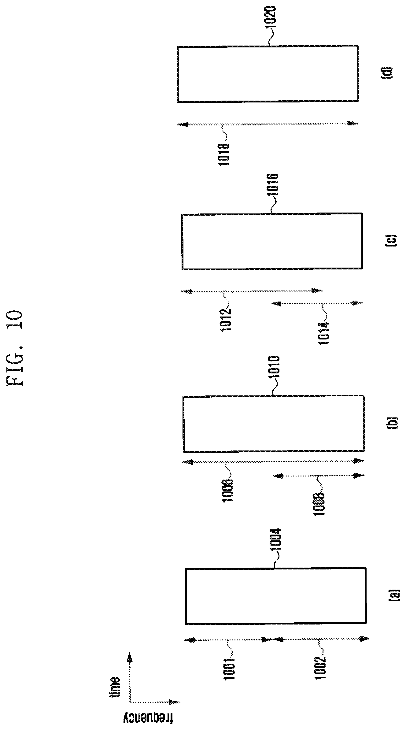 Patent US11785607 Figure 10 – Method and apparatus for transmitting control information in wireless cellular communication system