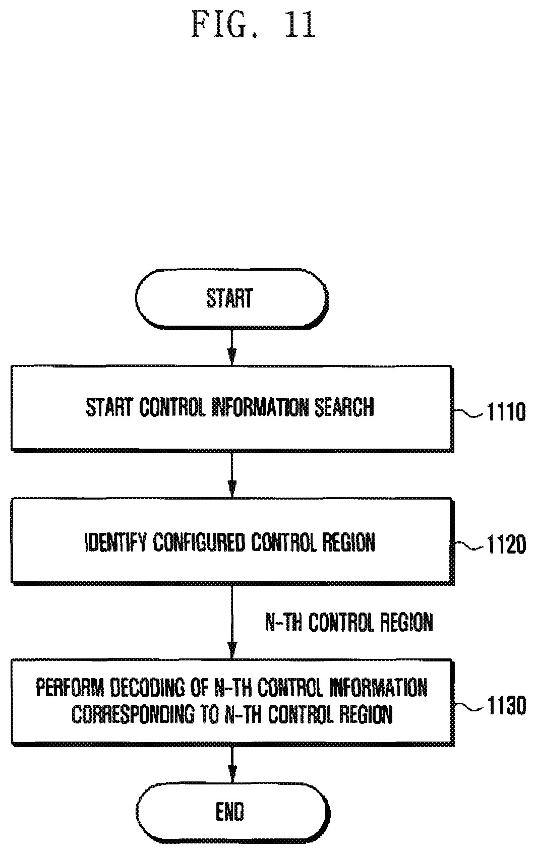 Patent US11785607 Figure 11 – Method and apparatus for transmitting control information in wireless cellular communication system